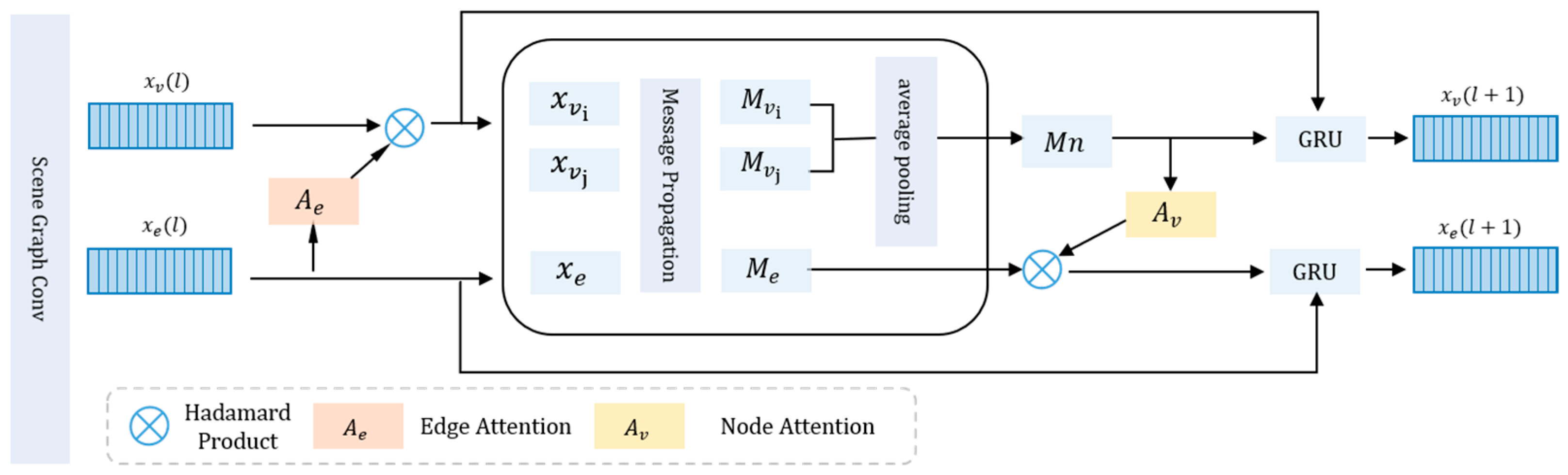 Applsci 13 05657 g004