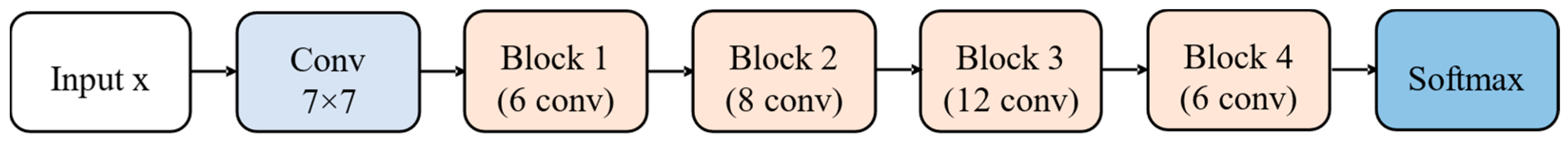 Applsci 13 05659 g003