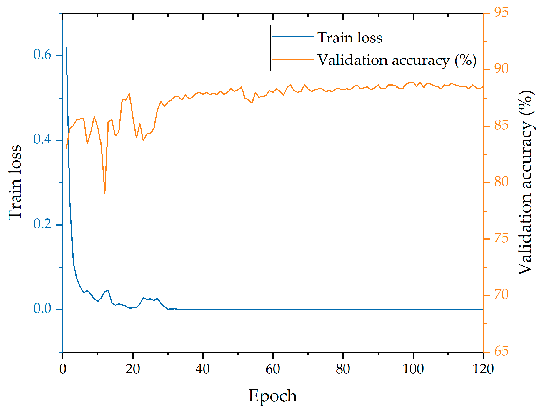 Applsci 13 05659 g008