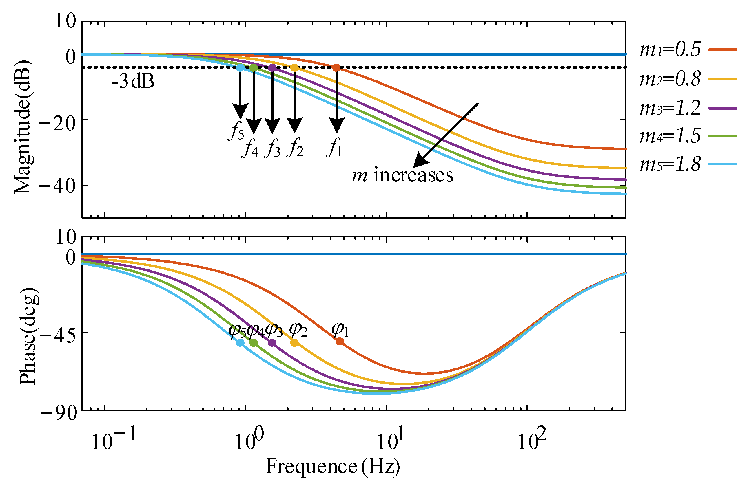 Applsci 13 05663 g013