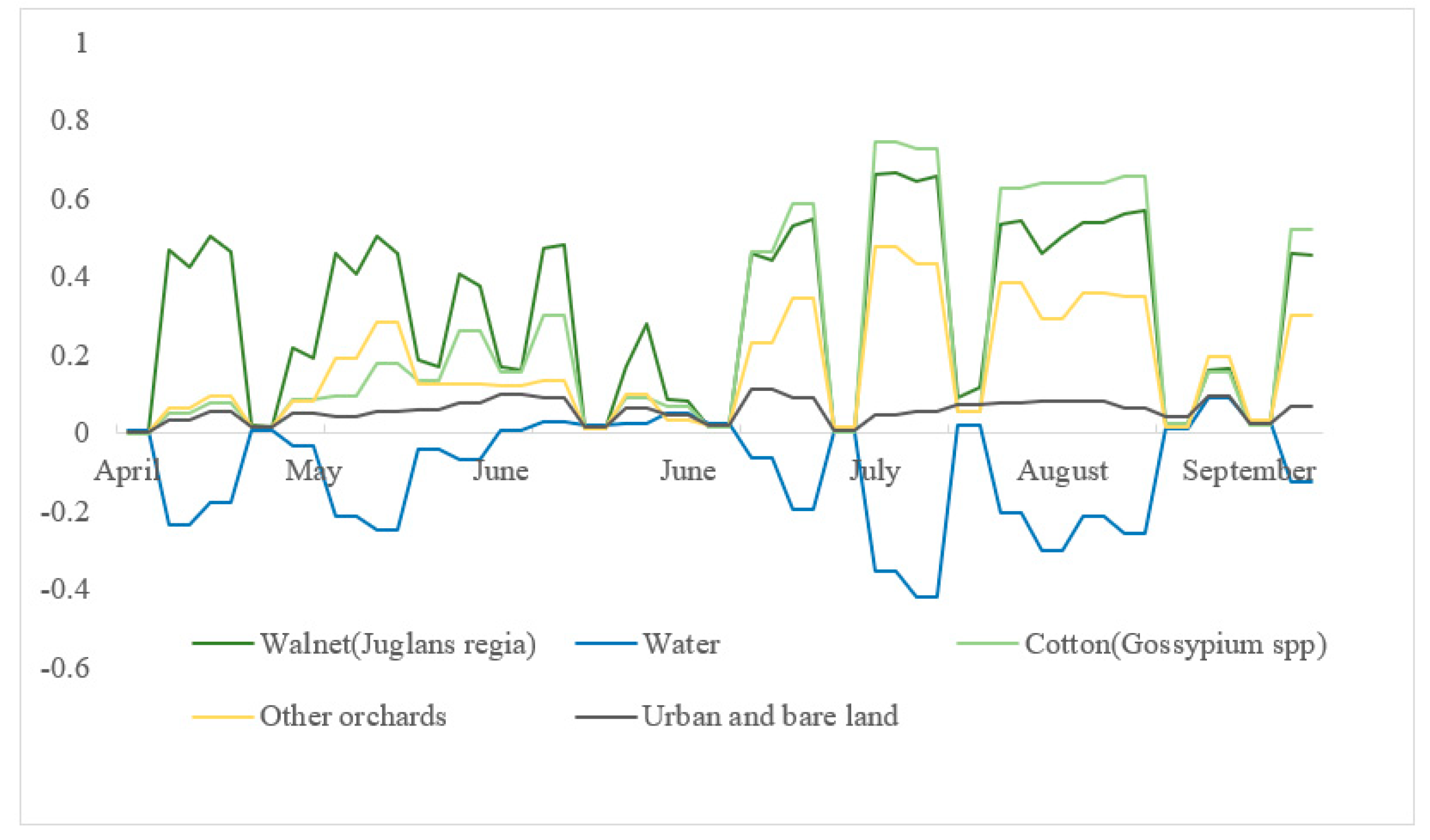 Applsci 13 05666 g003