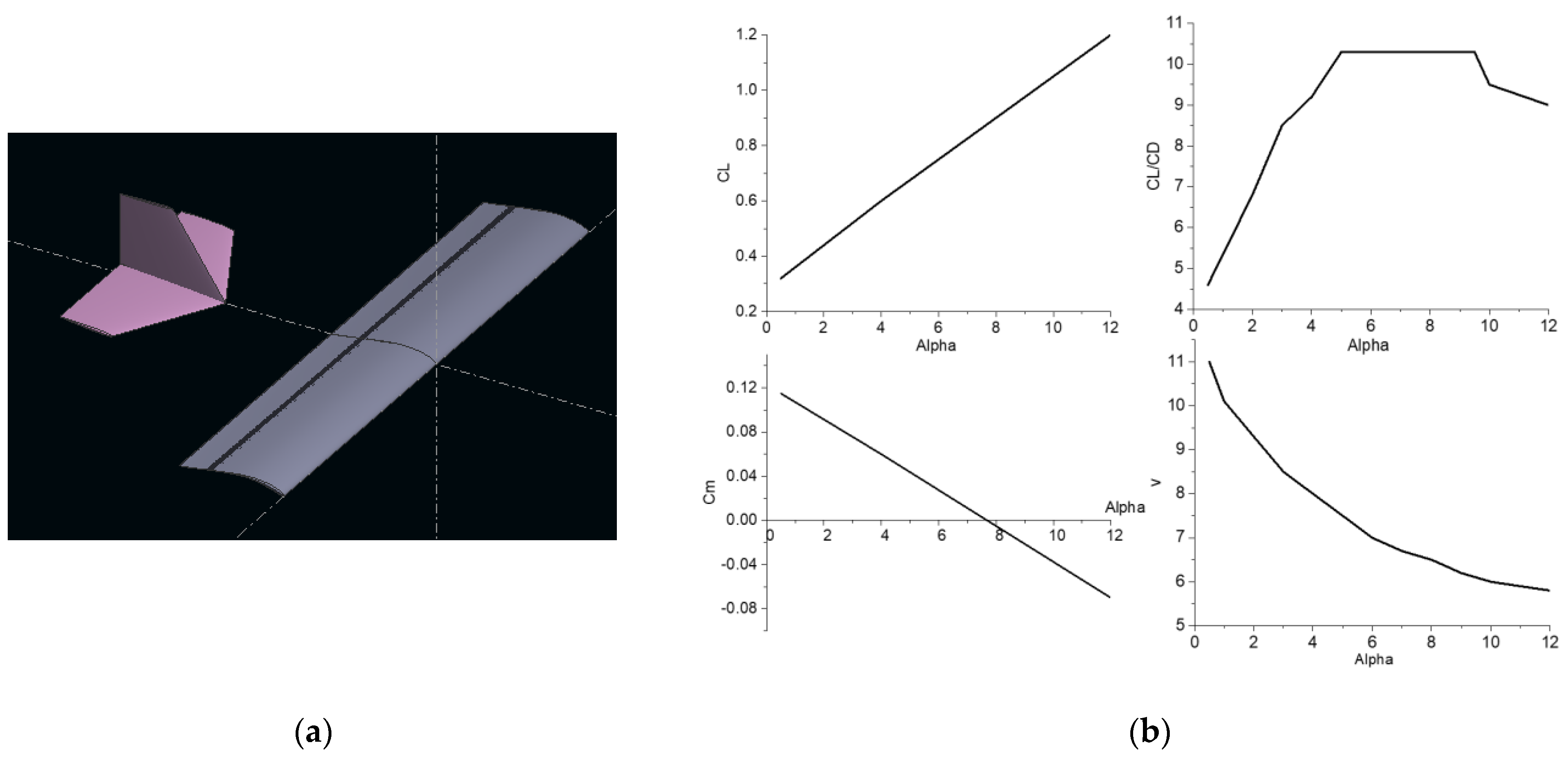 Applsci 13 05667 g008