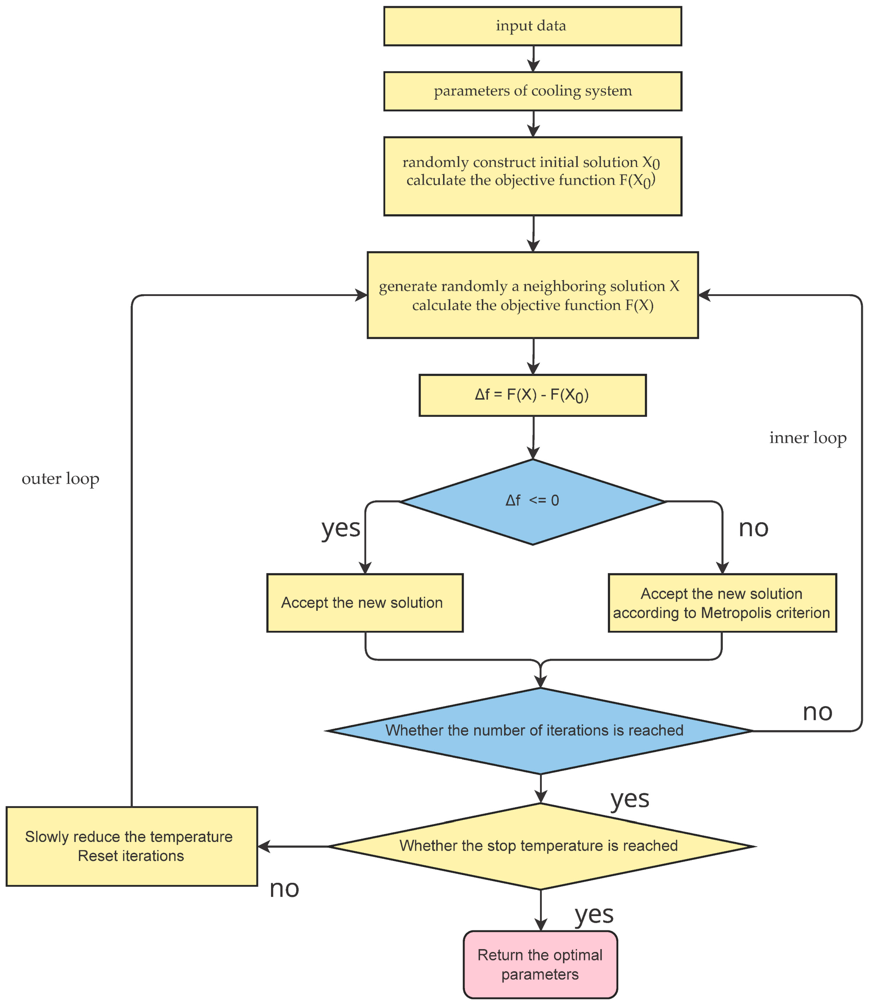 Applsci 13 05671 g002