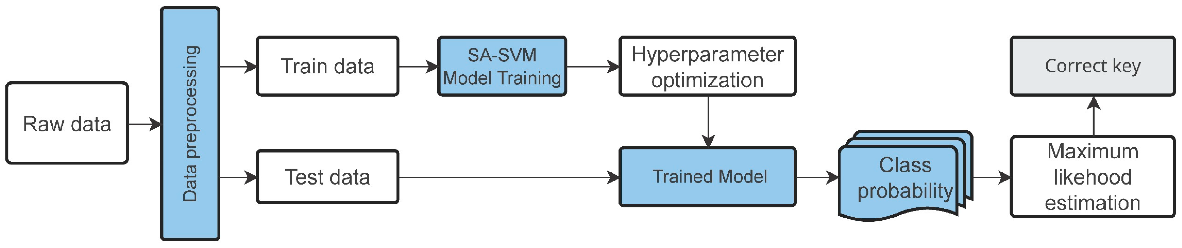 Applsci 13 05671 g003