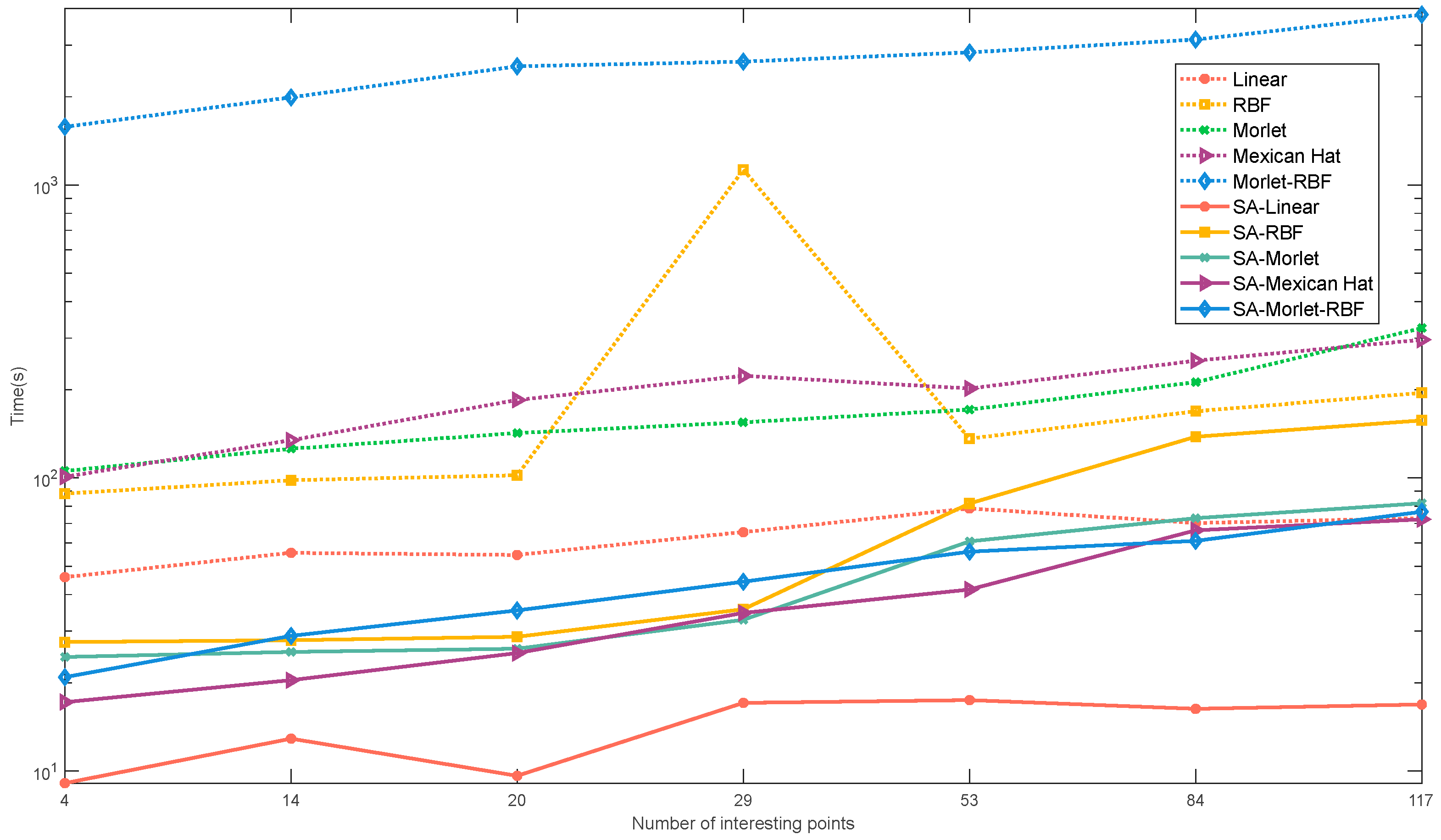 Applsci 13 05671 g004