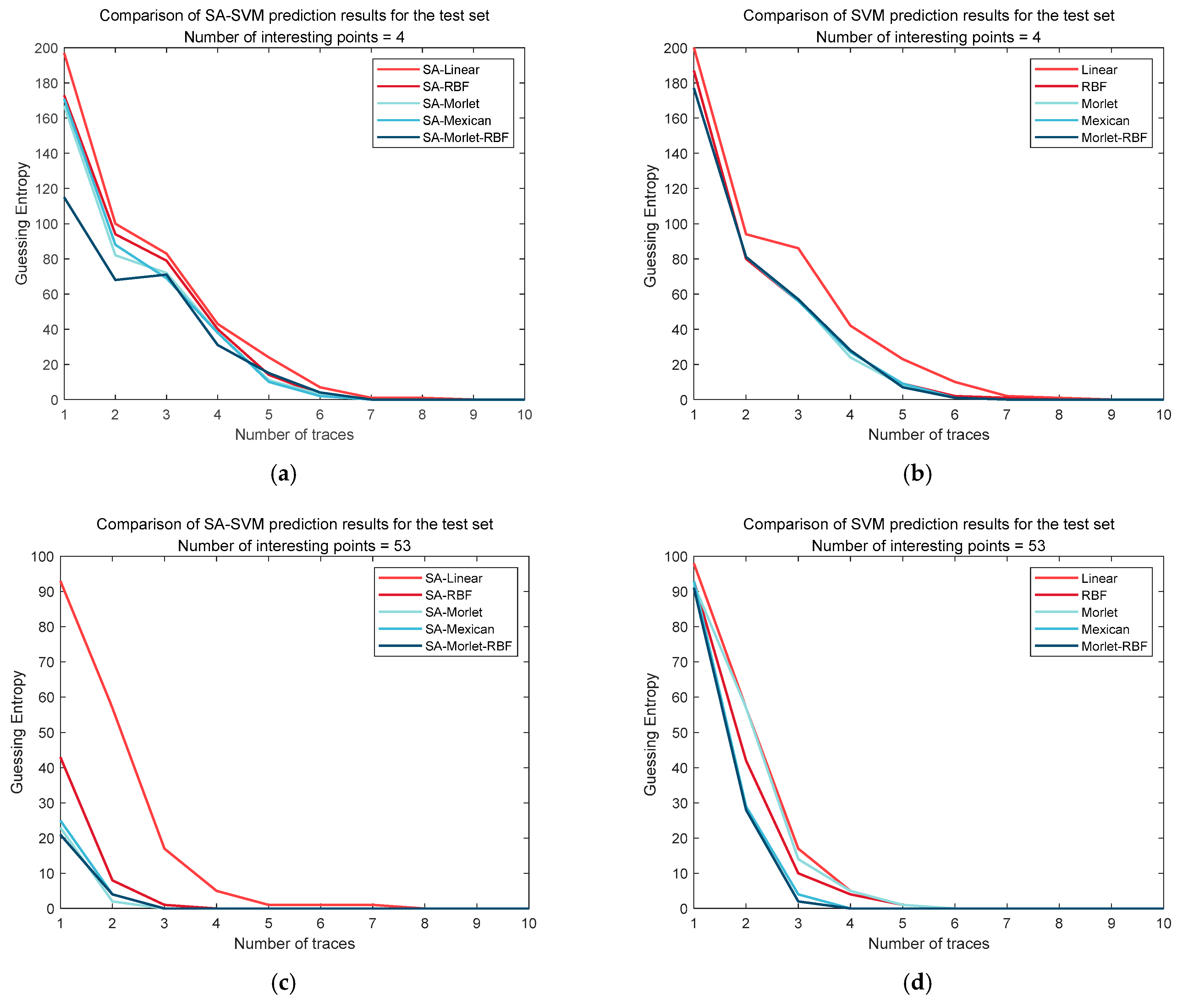 Applsci 13 05671 g005a