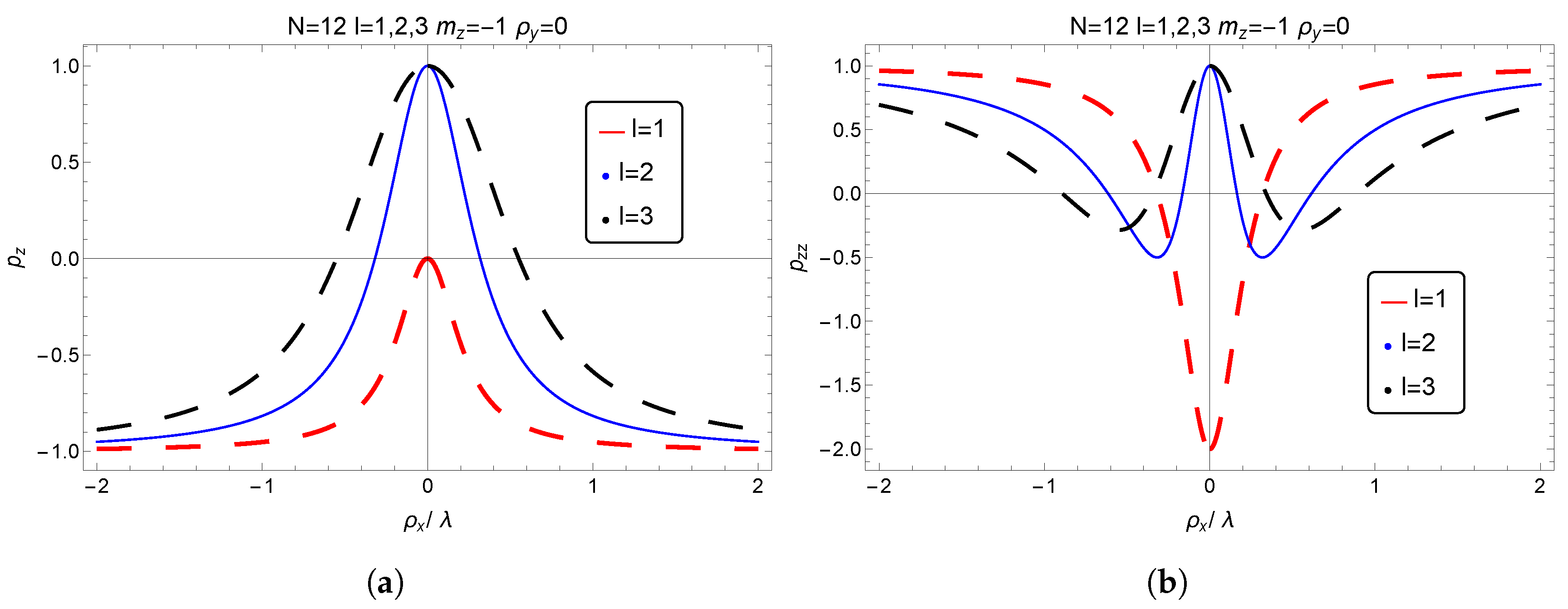 Applsci 13 05672 g005 Applsci 13 05672 g005