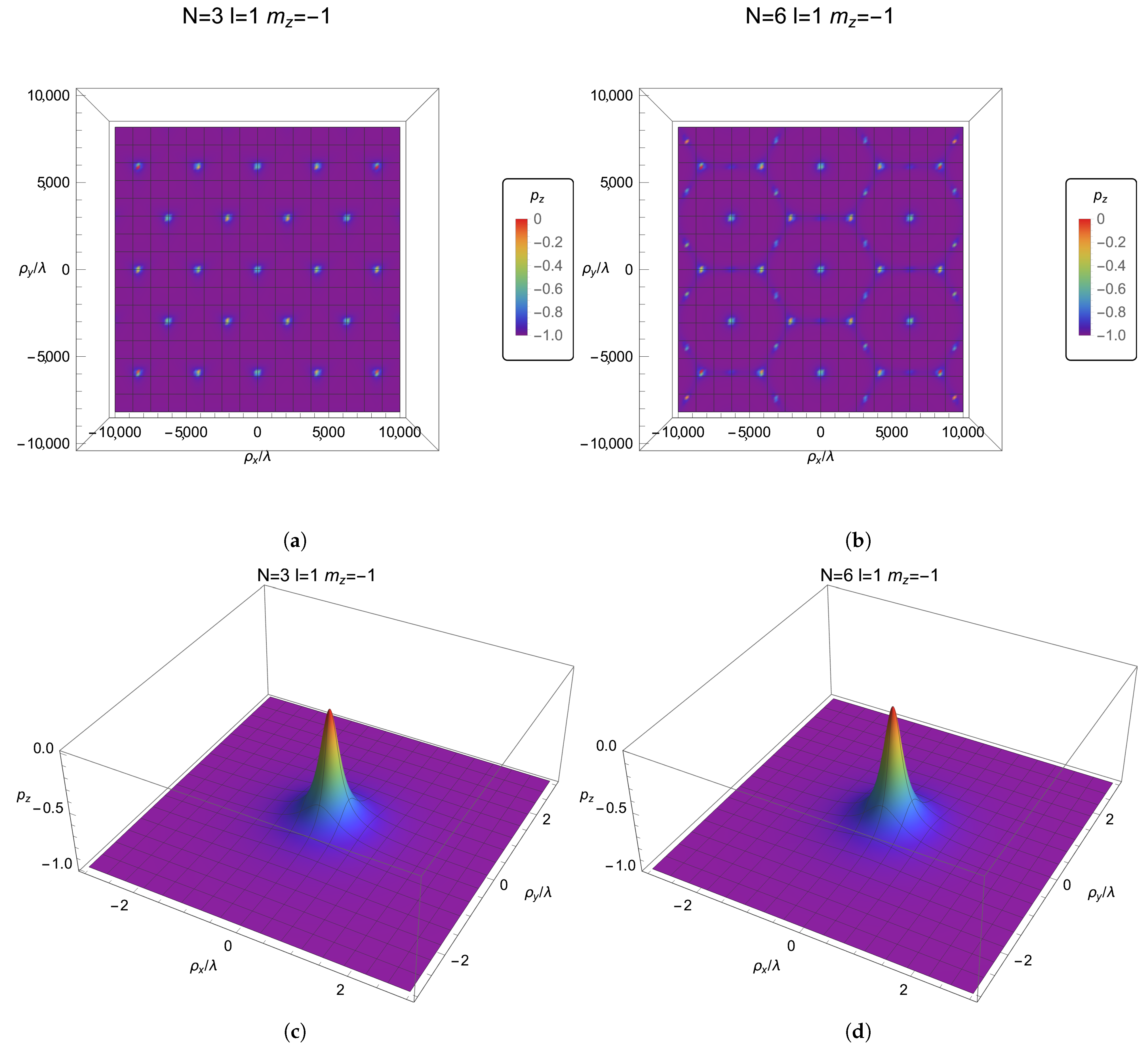Applsci 13 05672 g007 Applsci 13 05672 g007