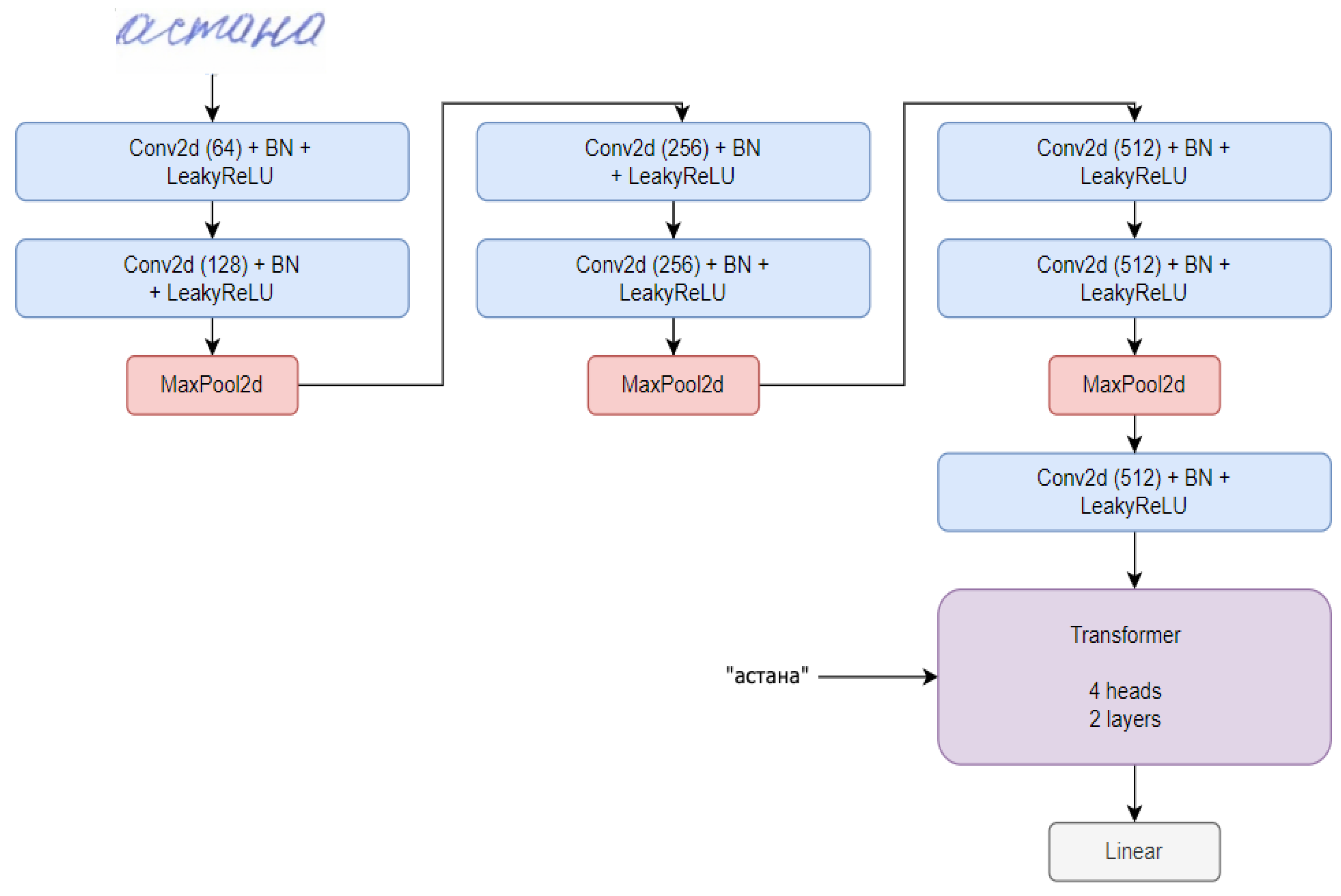 Applsci 13 05677 g003