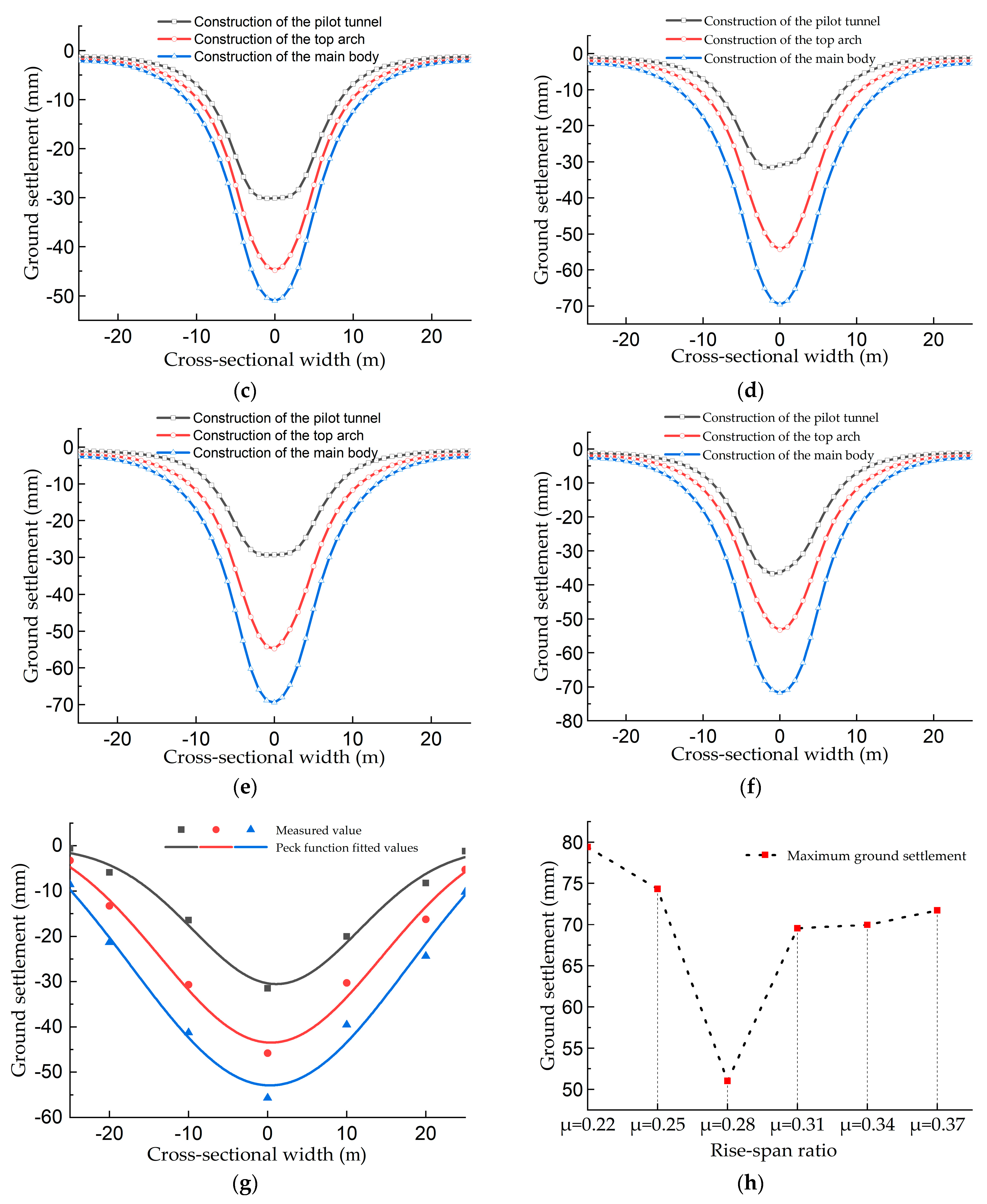 Applsci 13 05678 g008b