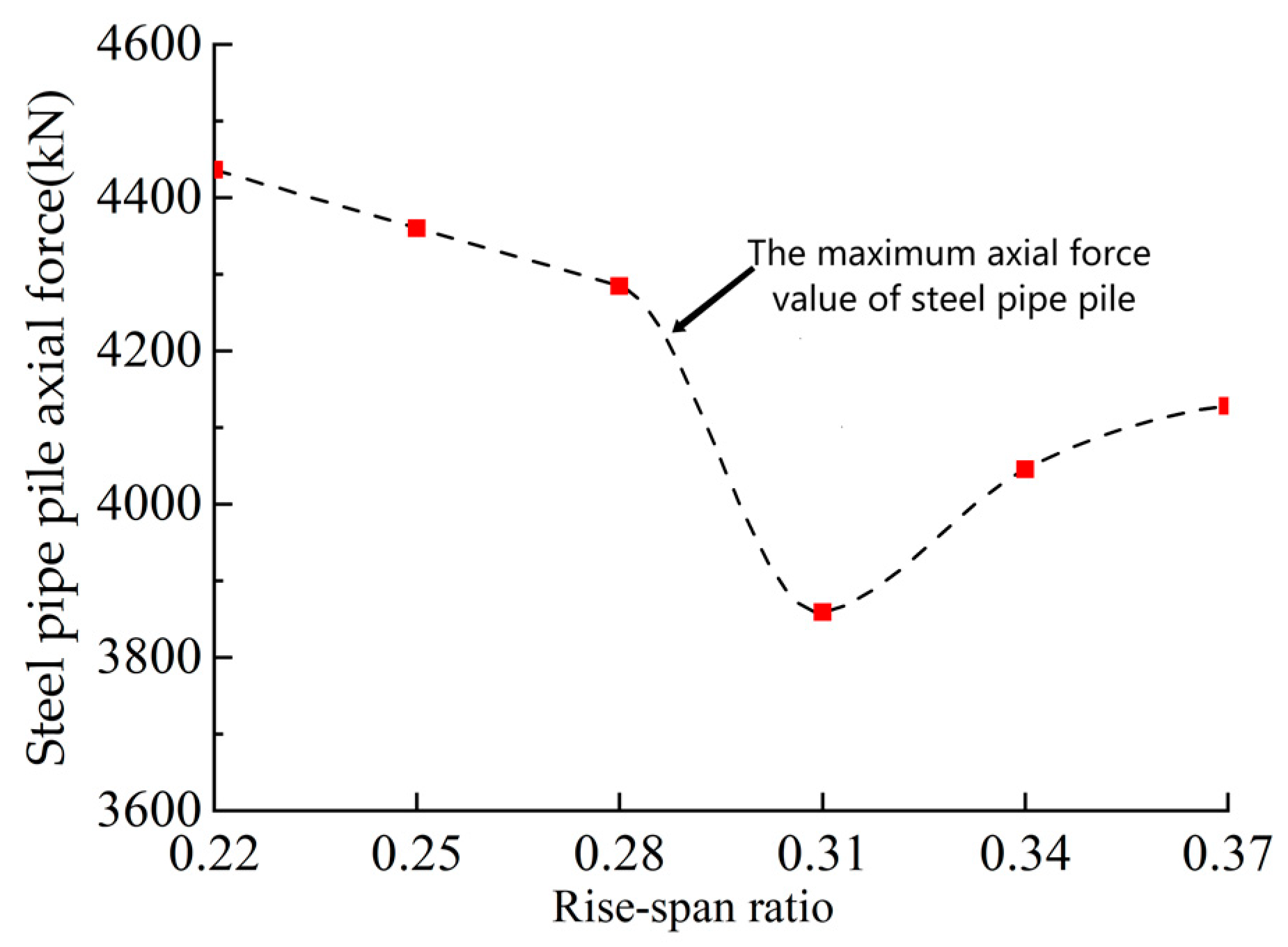 Applsci 13 05678 g010