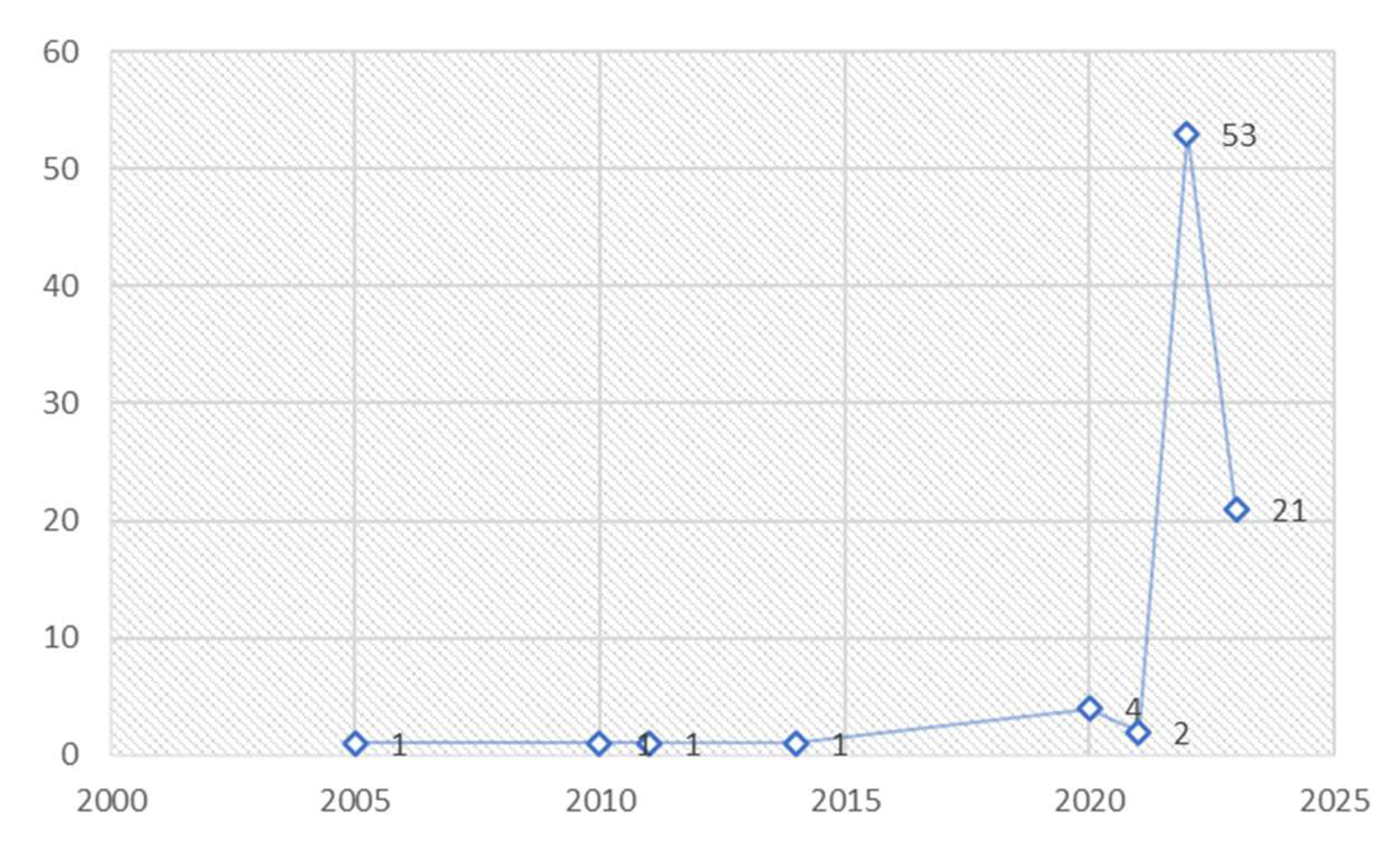 Applsci 13 05682 g005
