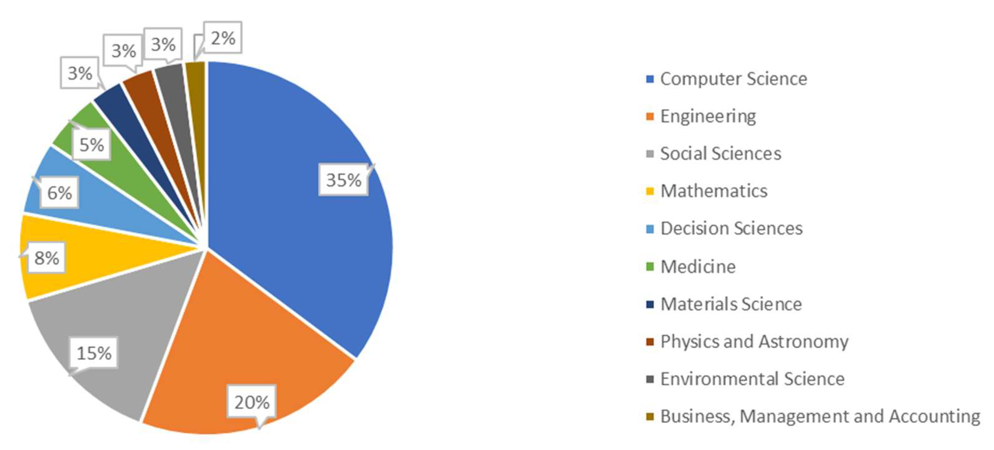 Applsci 13 05682 g007