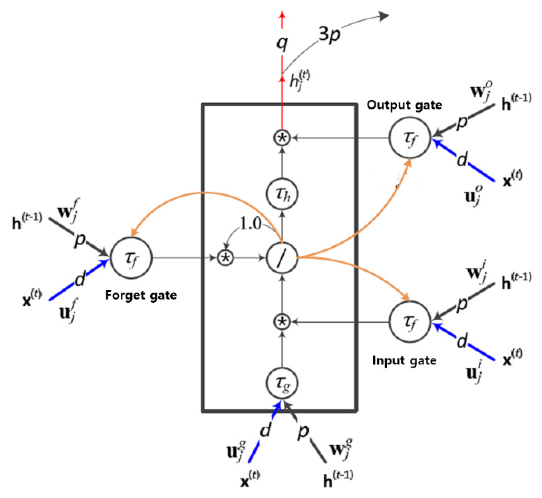 Applsci 13 05684 g007