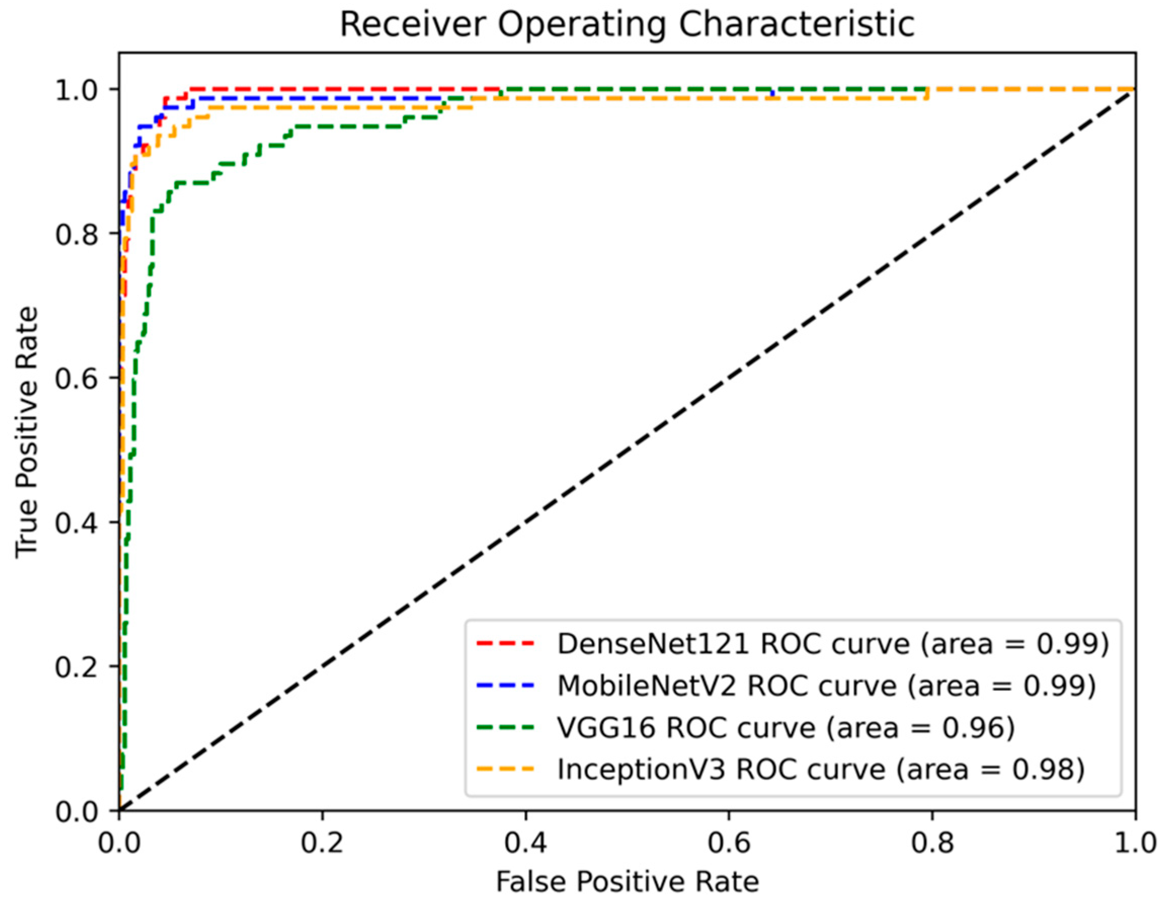 Applsci 13 05685 g004