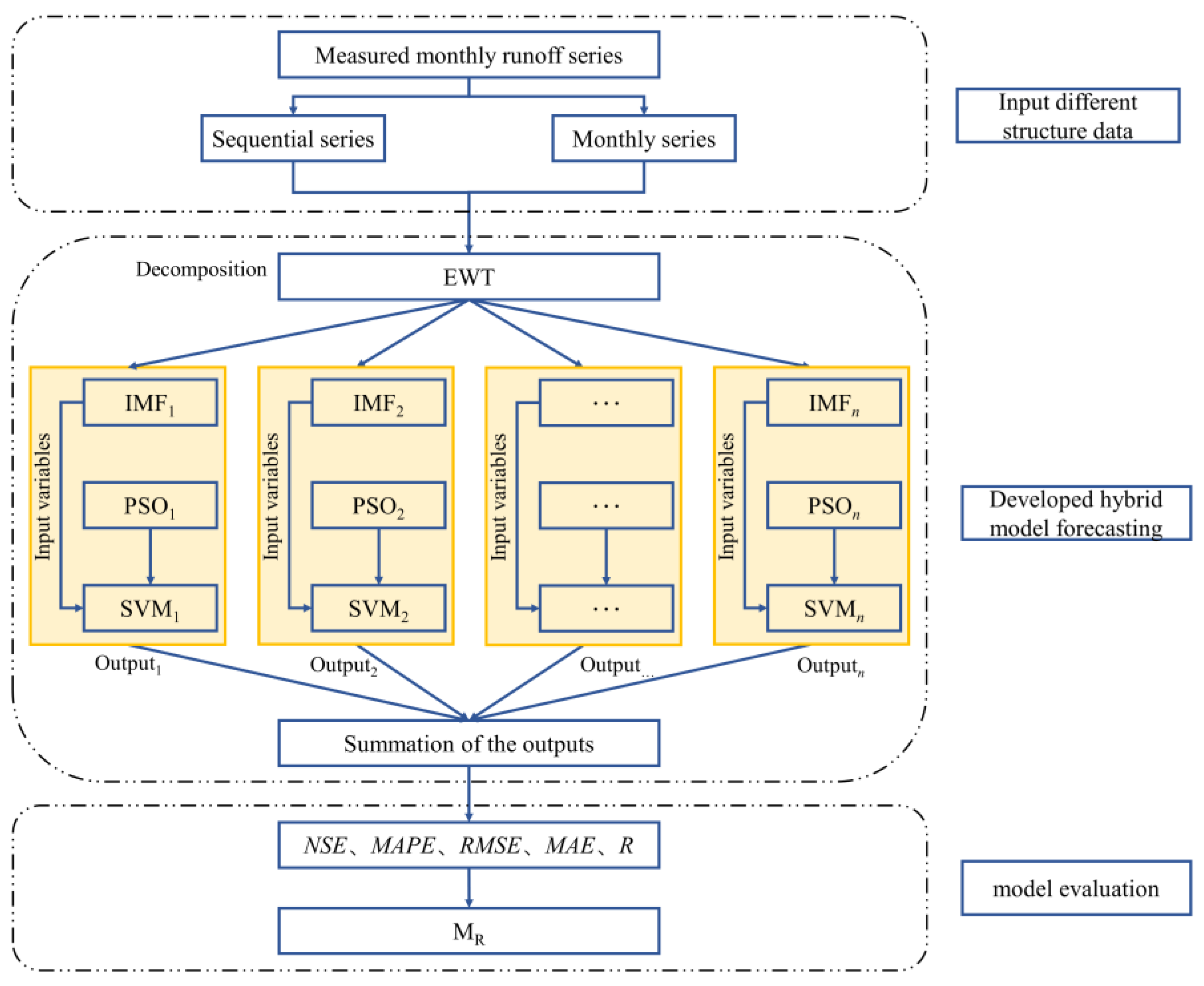 Applsci 13 05693 g001