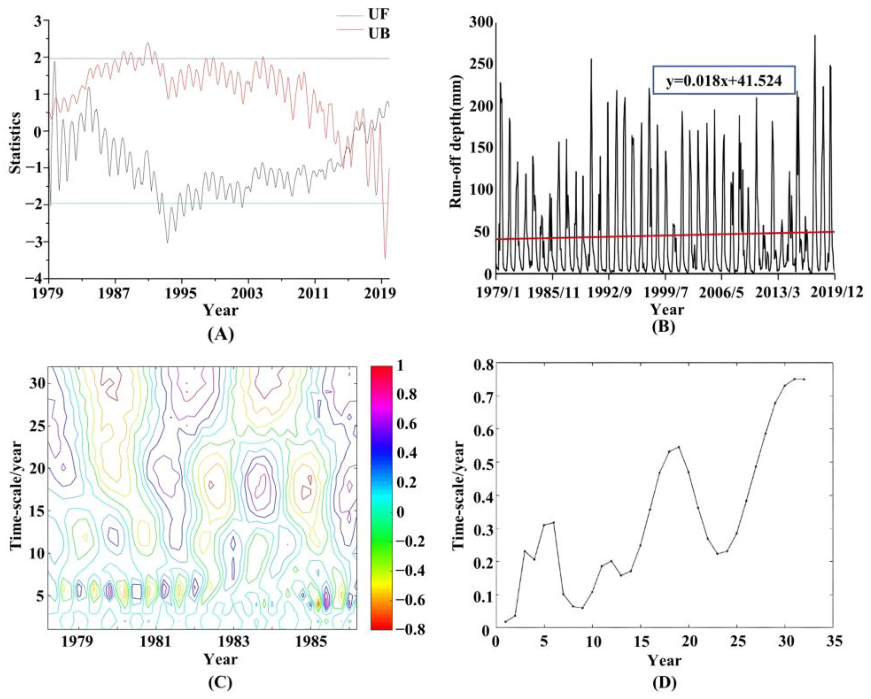 Applsci 13 05693 g004