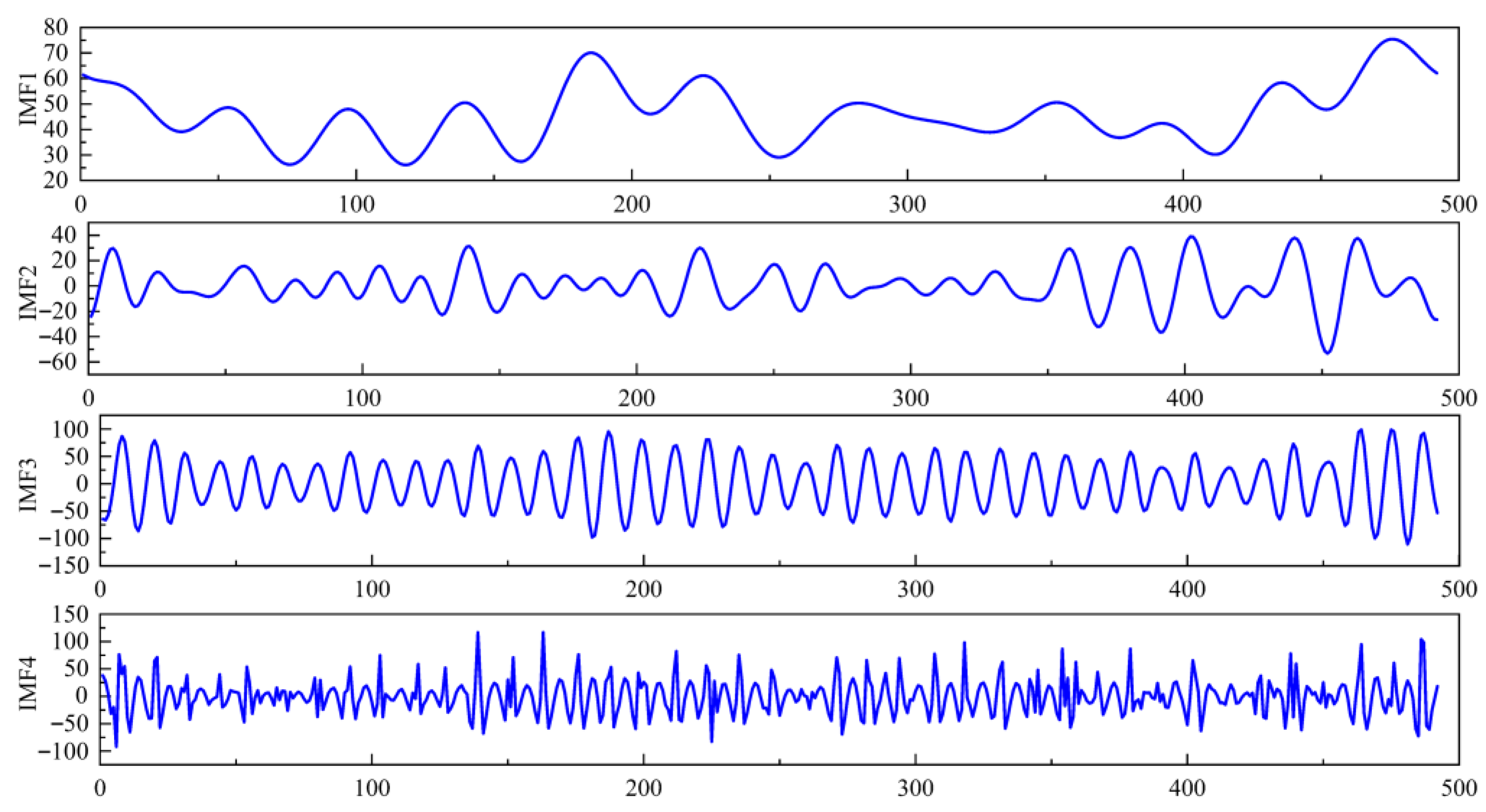 Applsci 13 05693 g005