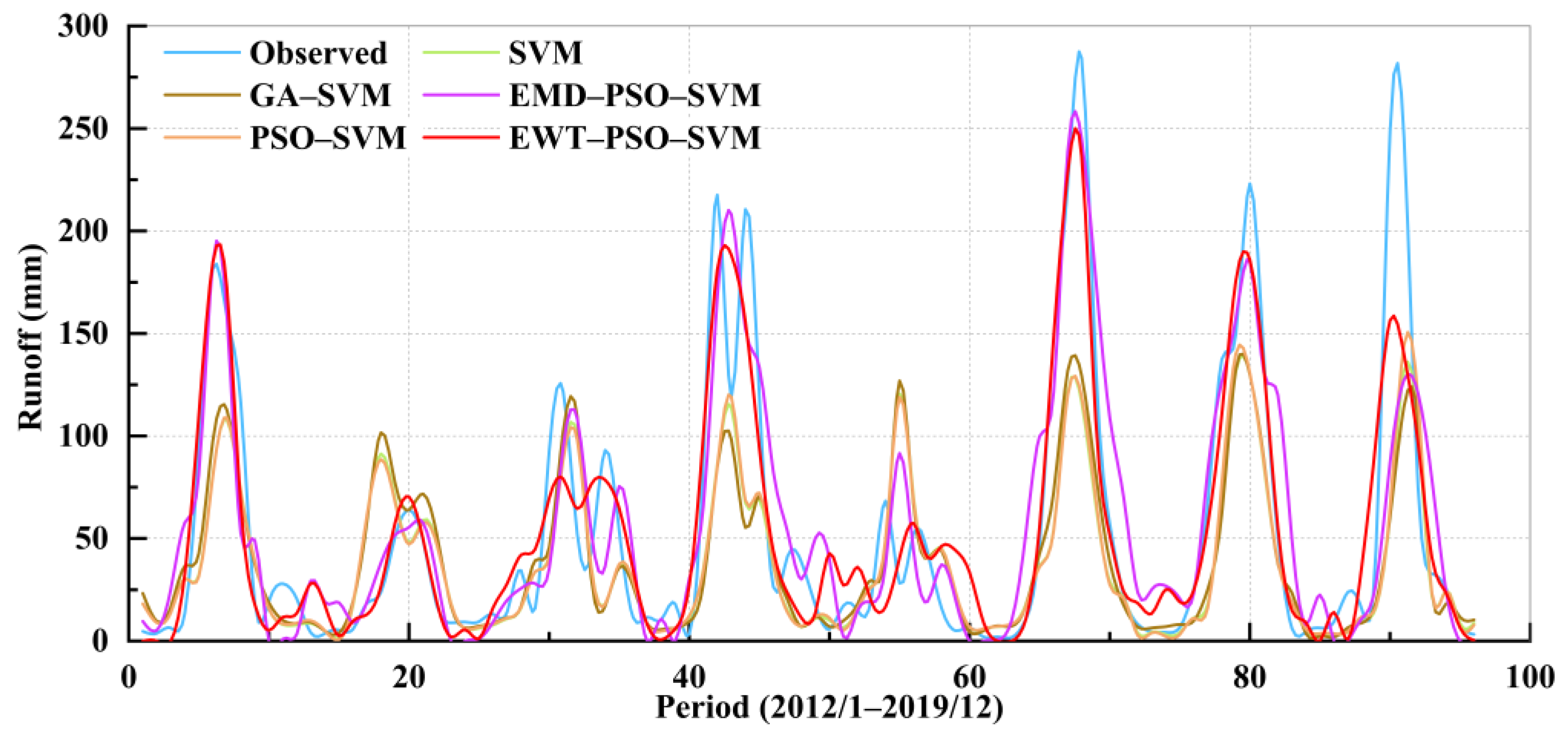 Applsci 13 05693 g006