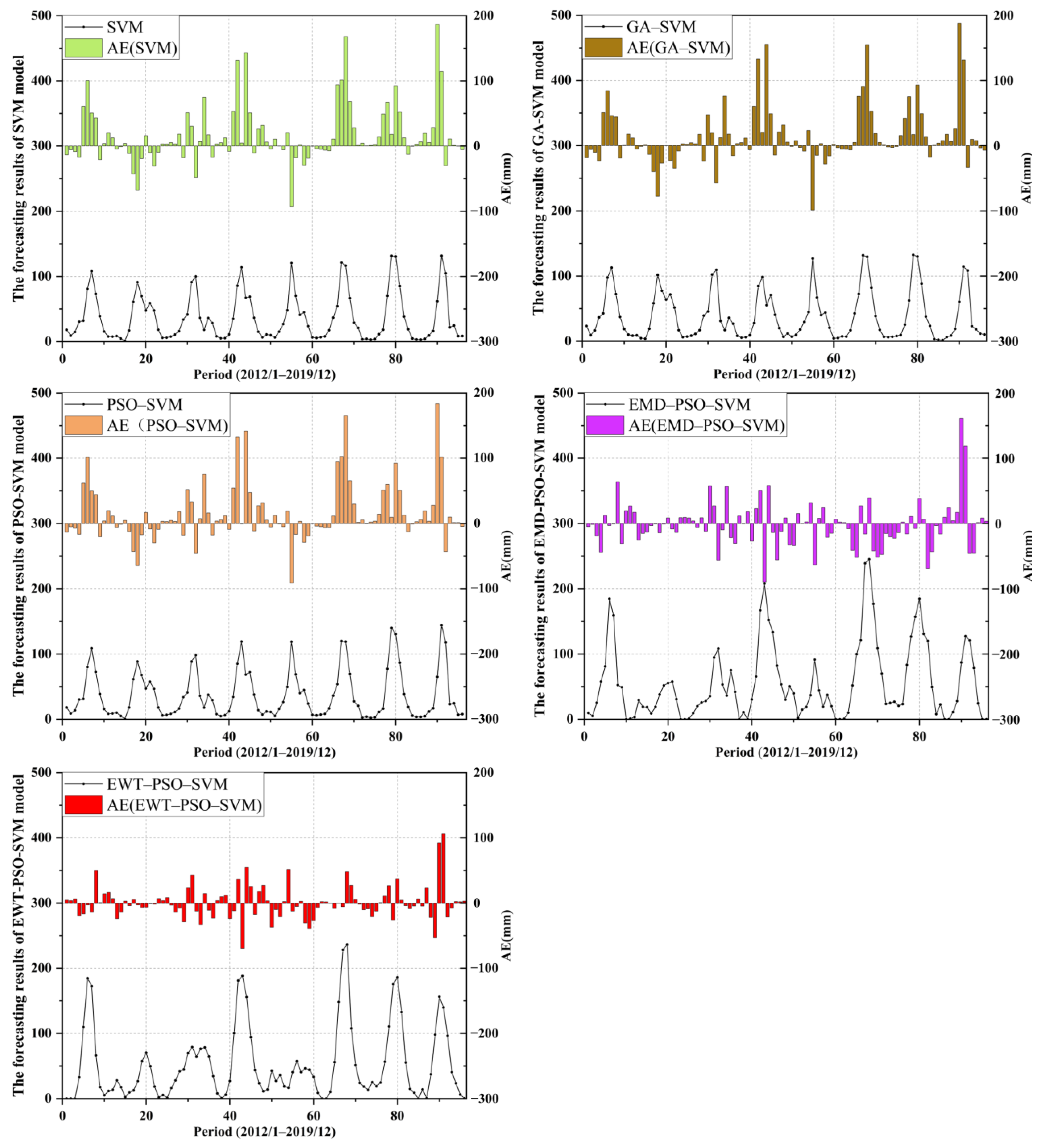Applsci 13 05693 g007