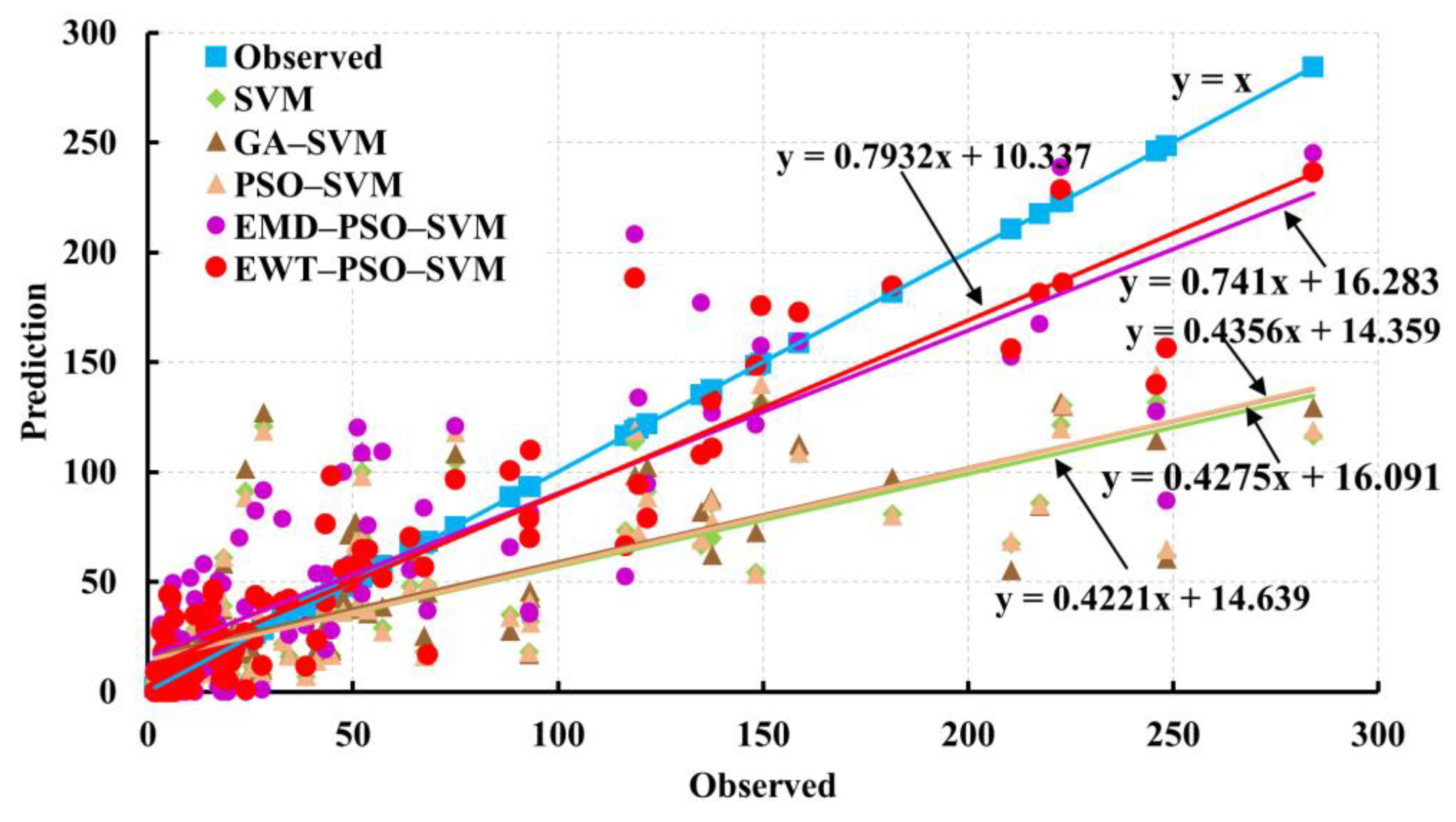 Applsci 13 05693 g008
