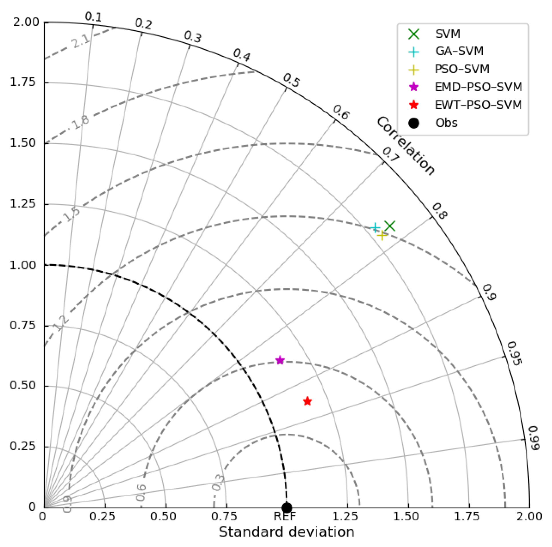 Applsci 13 05693 g009