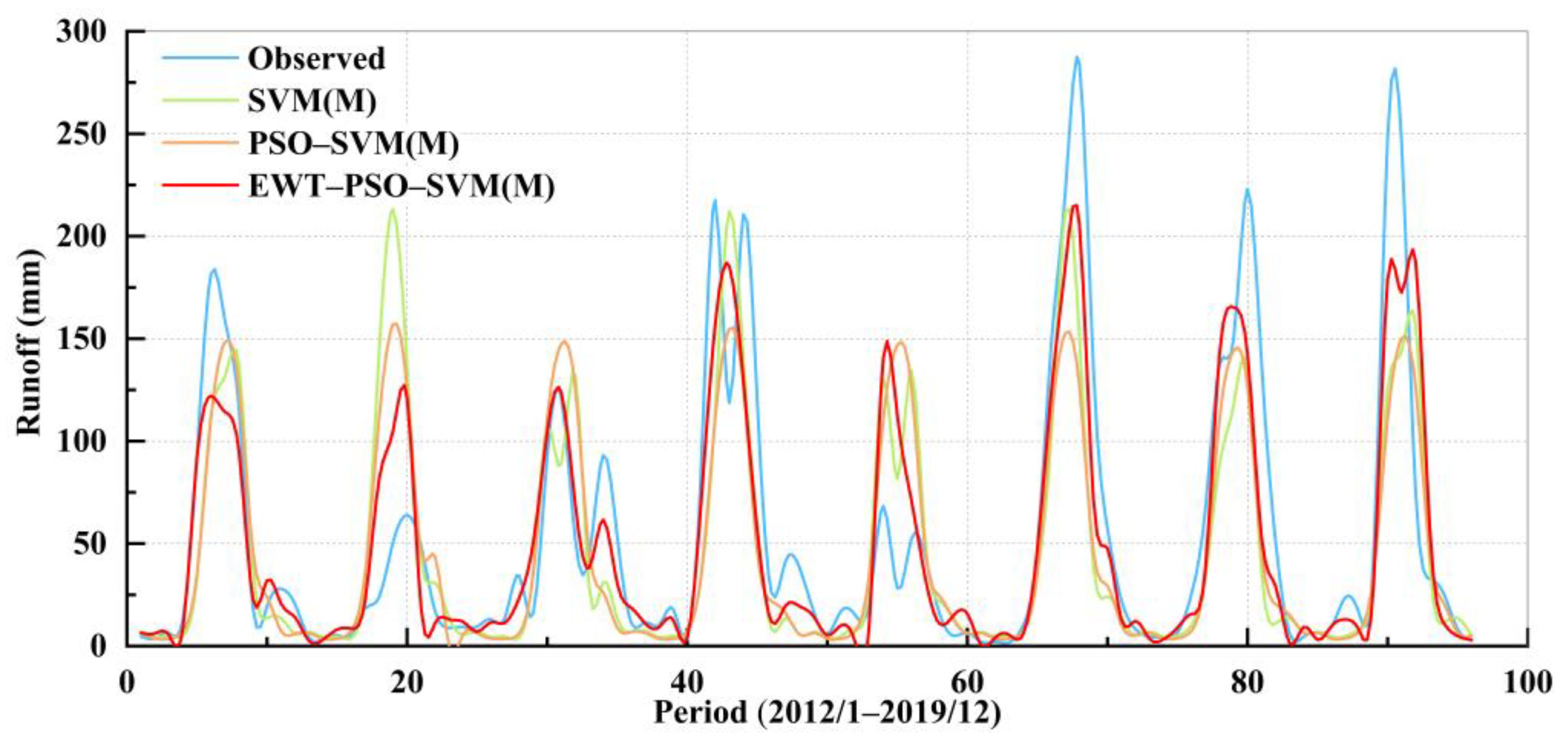 Applsci 13 05693 g010