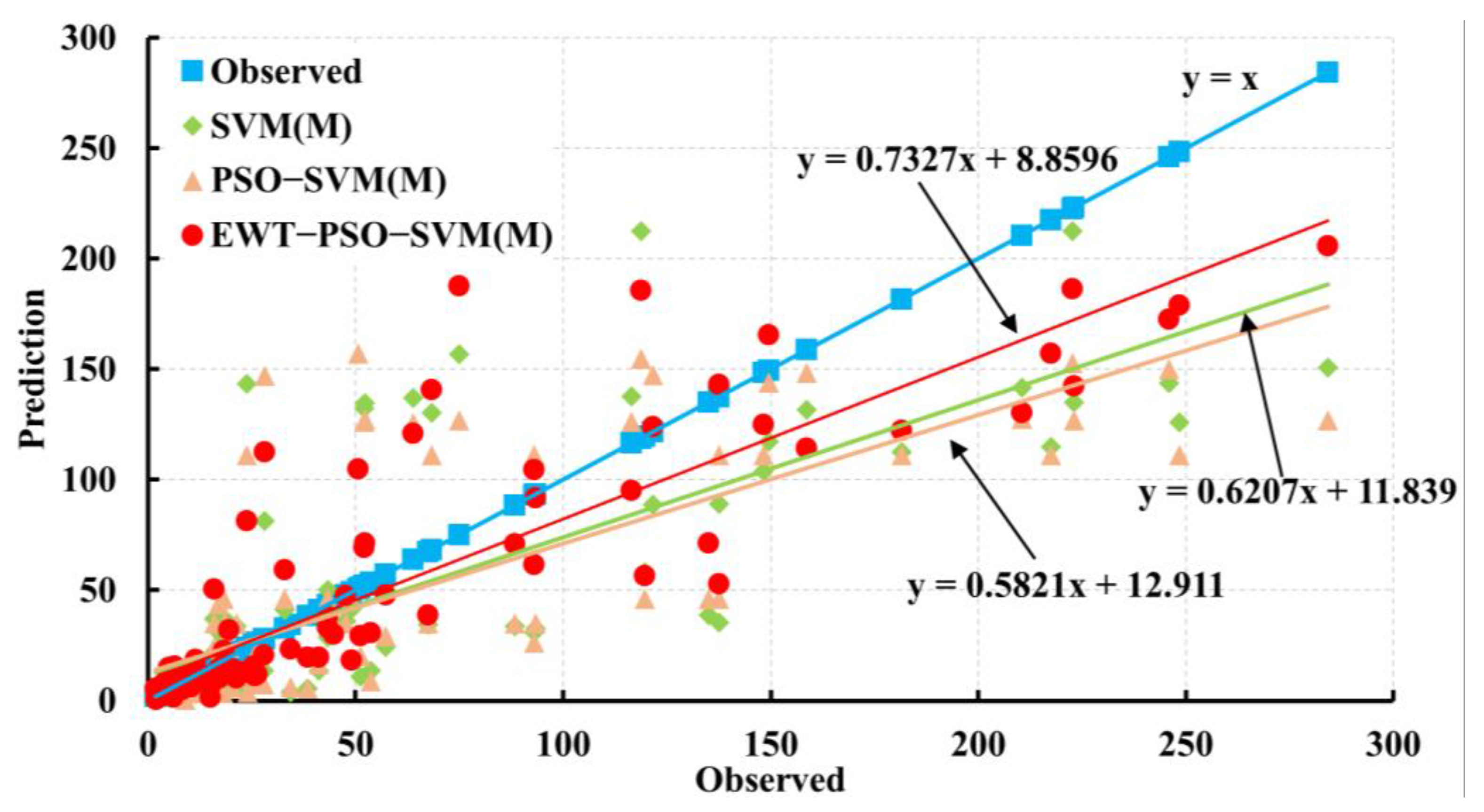 Applsci 13 05693 g011