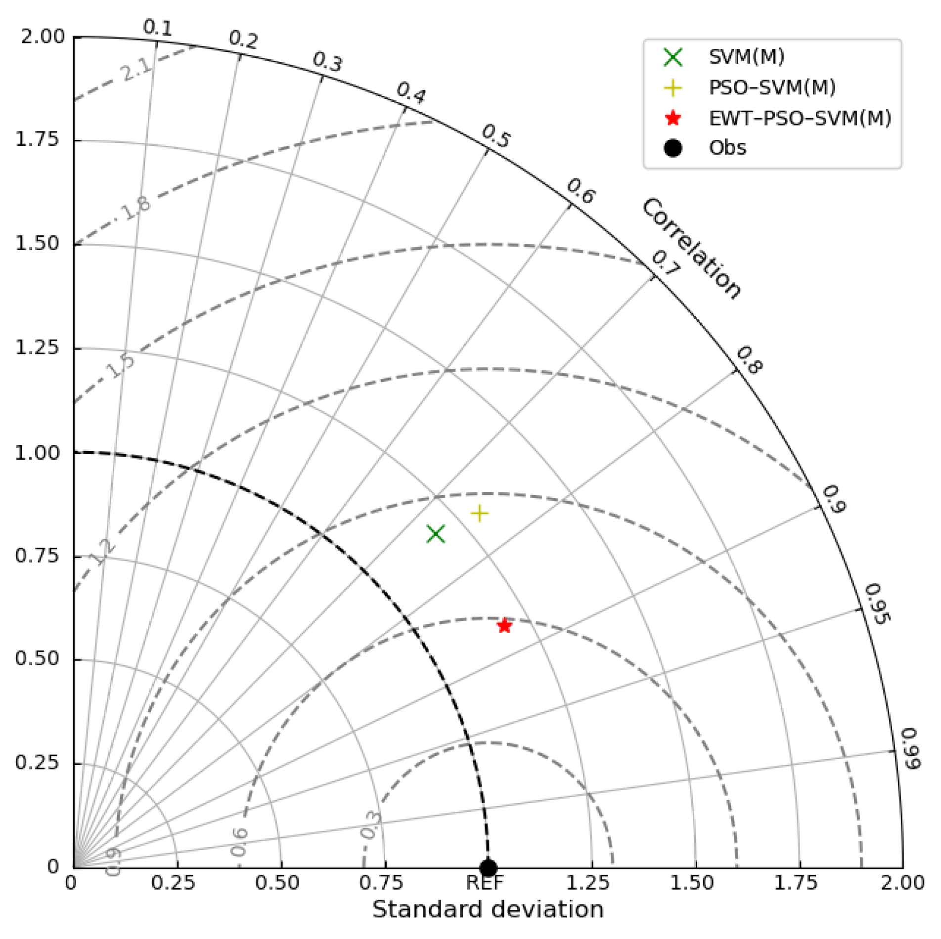 Applsci 13 05693 g012