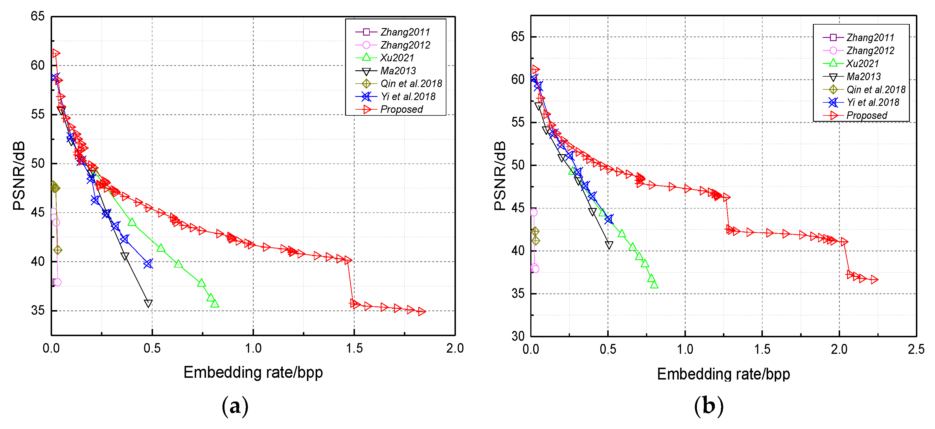 Applsci 13 05696 g008a