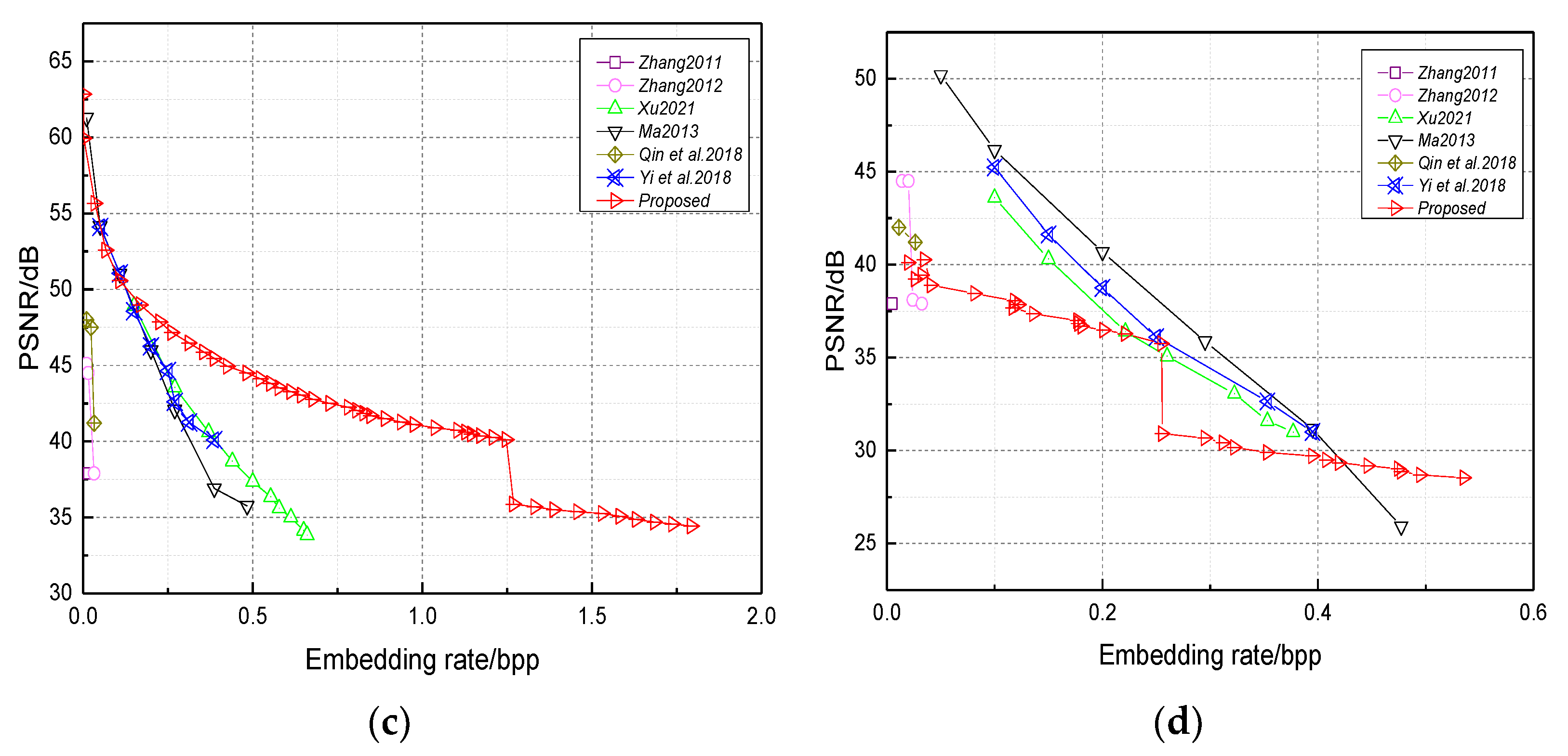 Applsci 13 05696 g008b