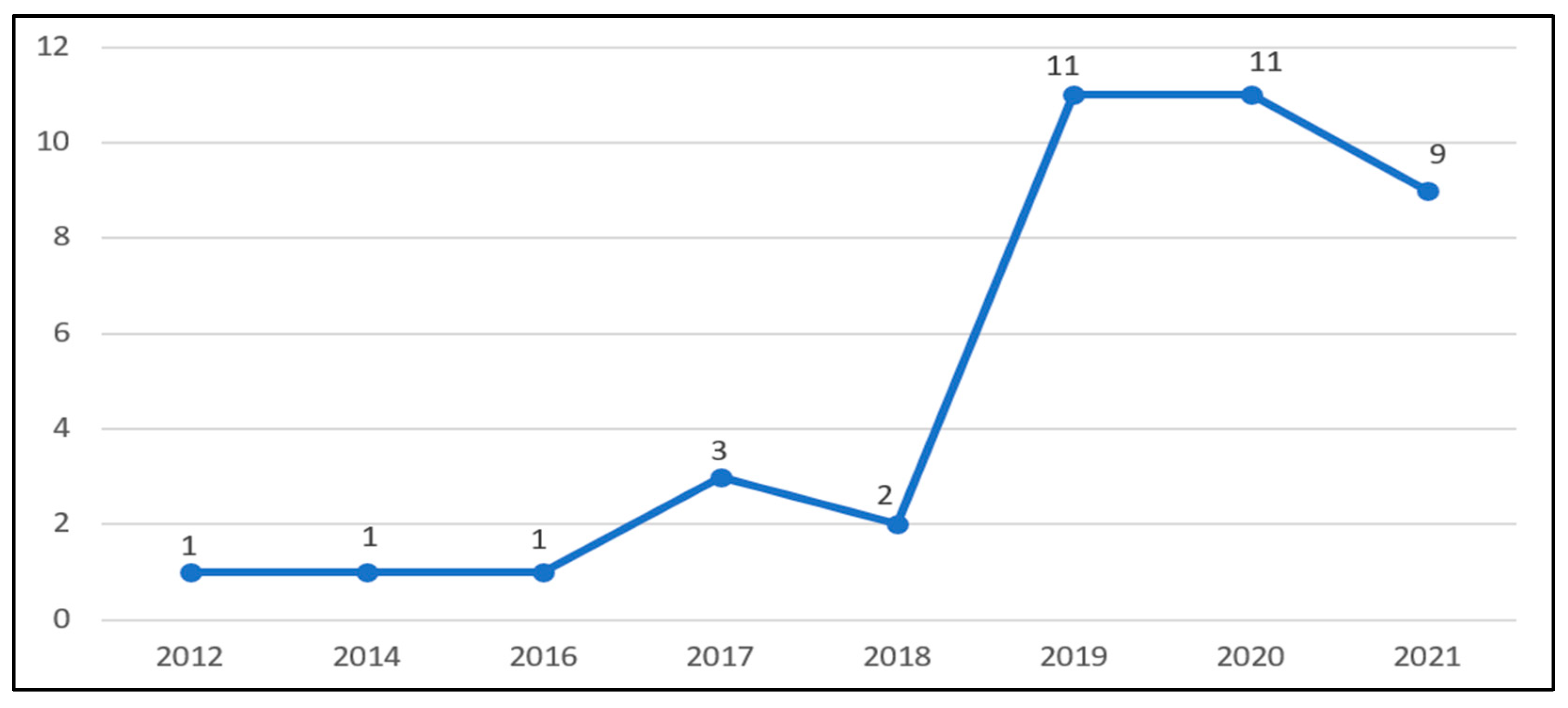 Applsci 13 05700 g002