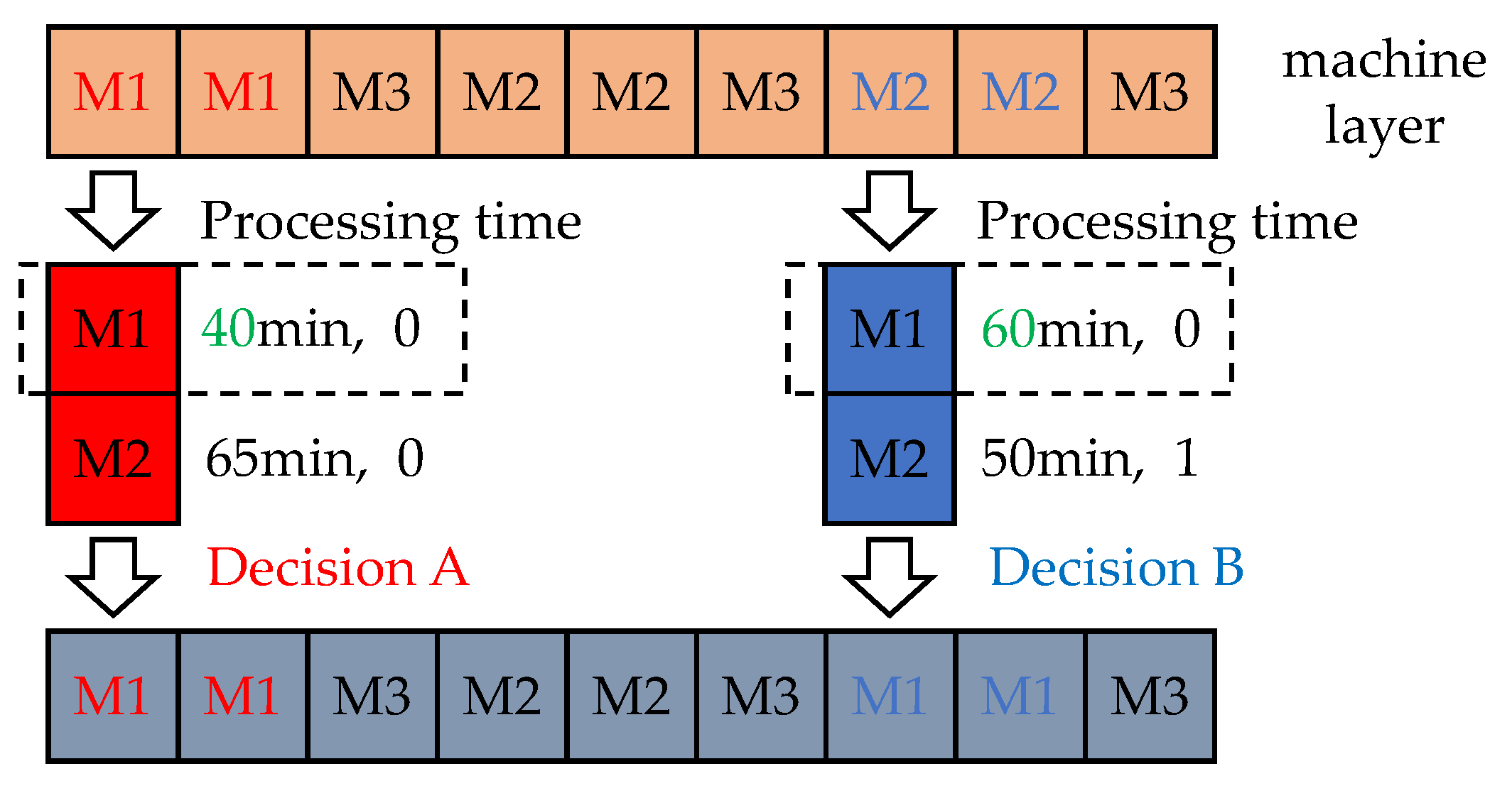 Applsci 13 05701 g004