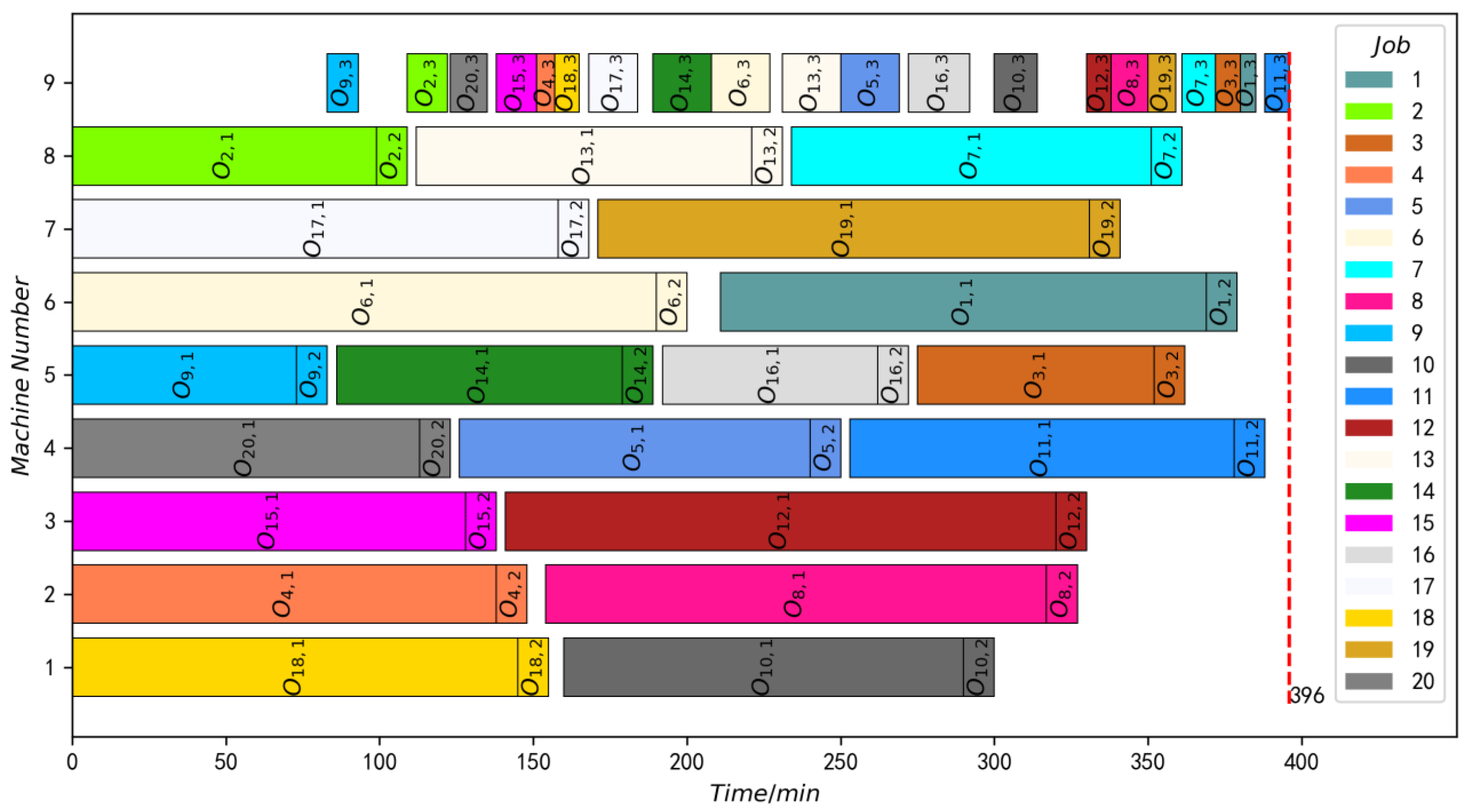 Applsci 13 05701 g008