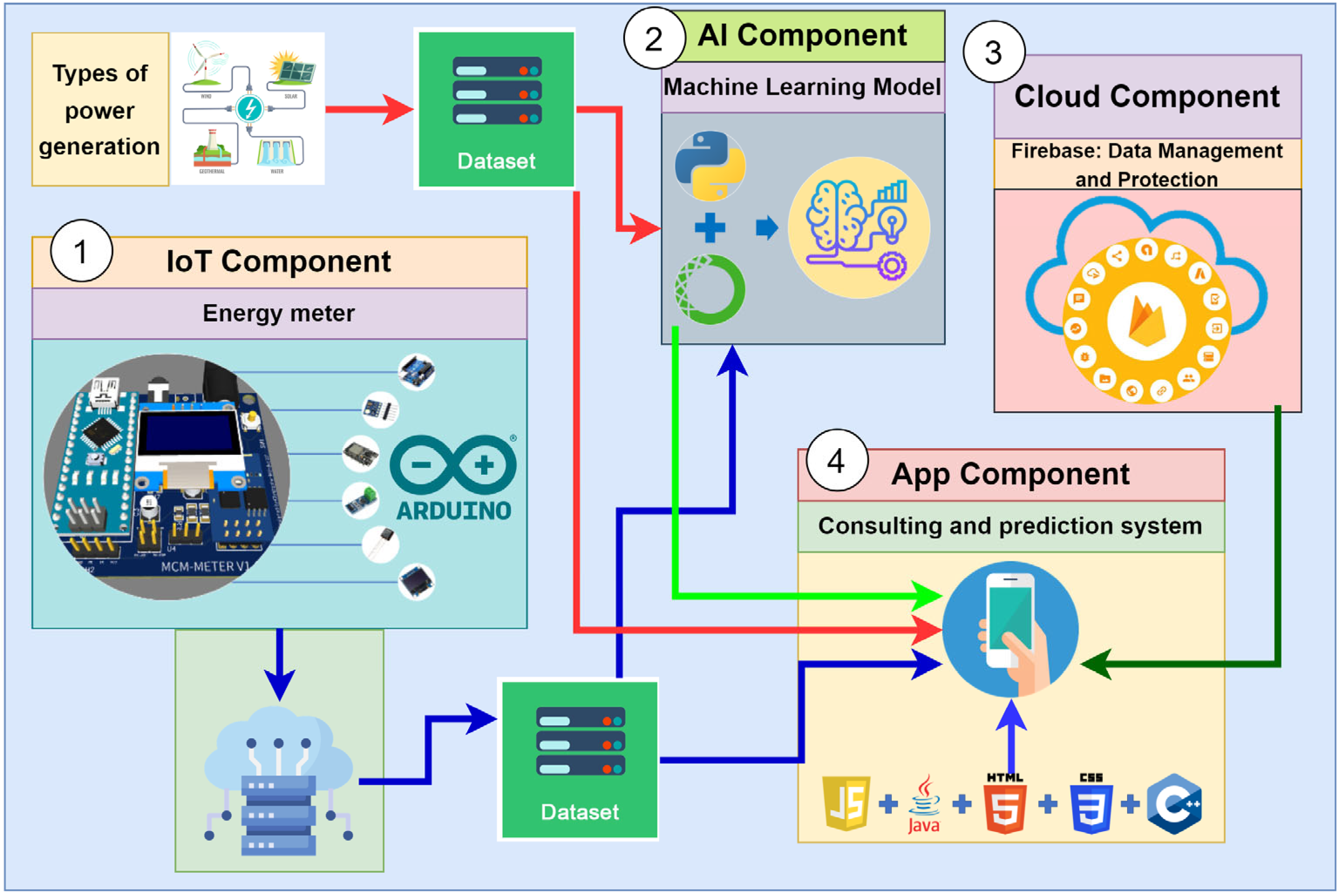 Applsci 13 05707 g002