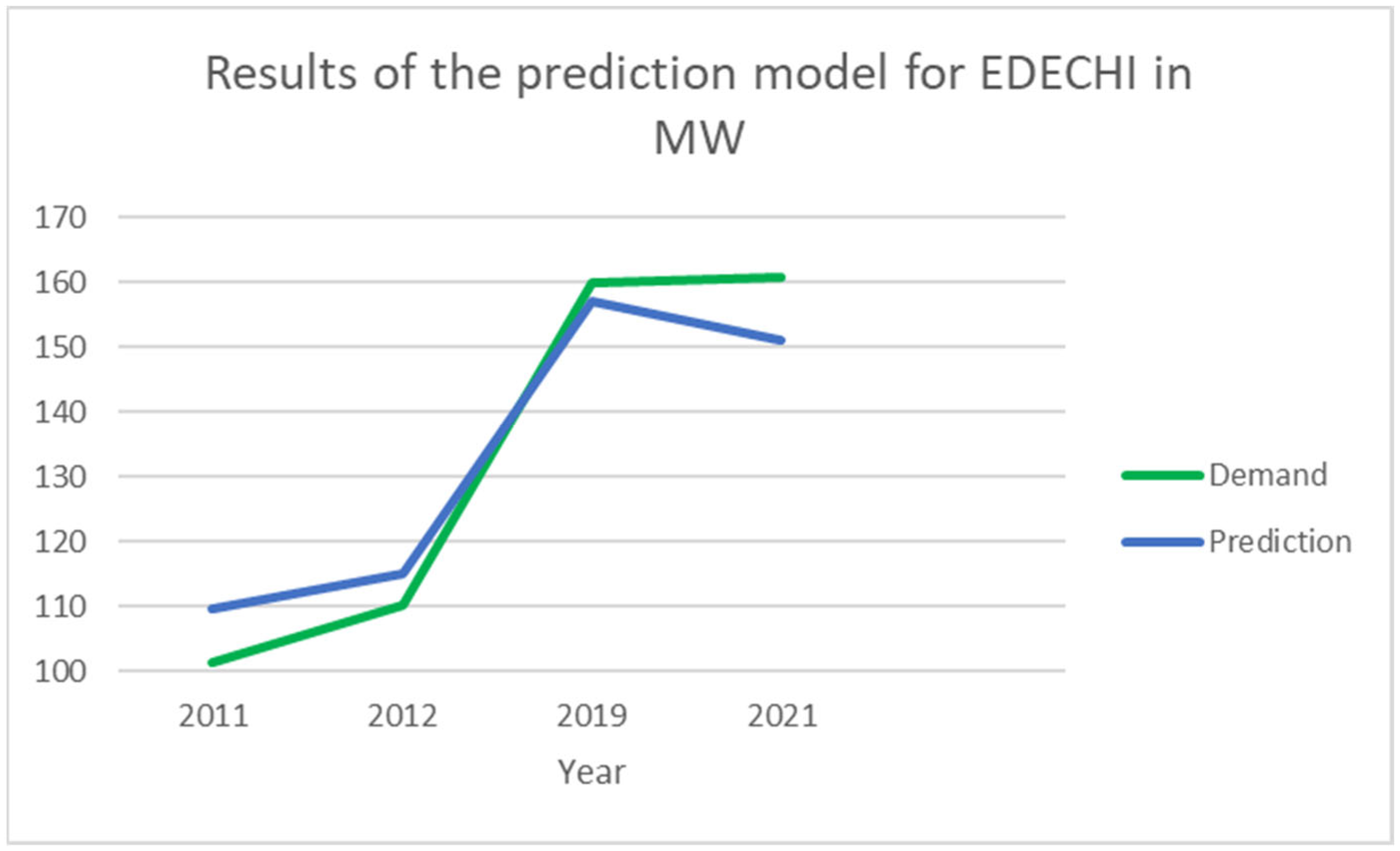 Applsci 13 05707 g004