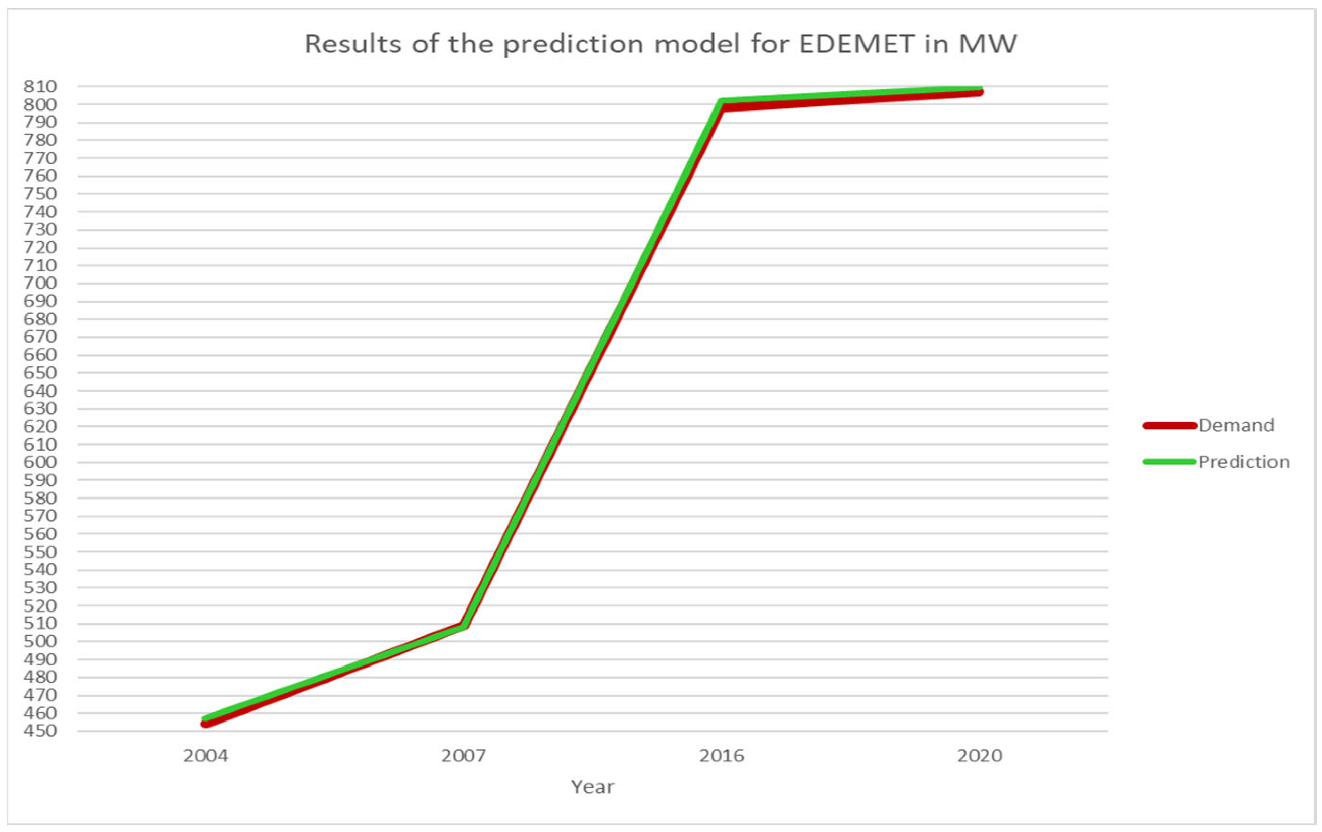 Applsci 13 05707 g005