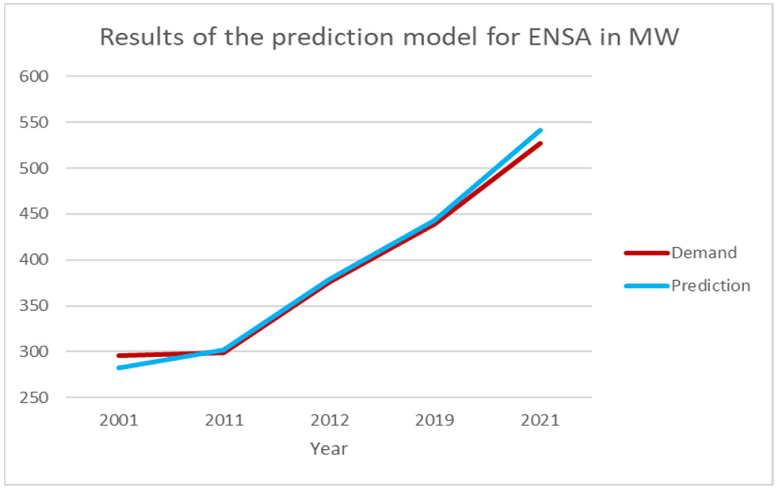 Applsci 13 05707 g006