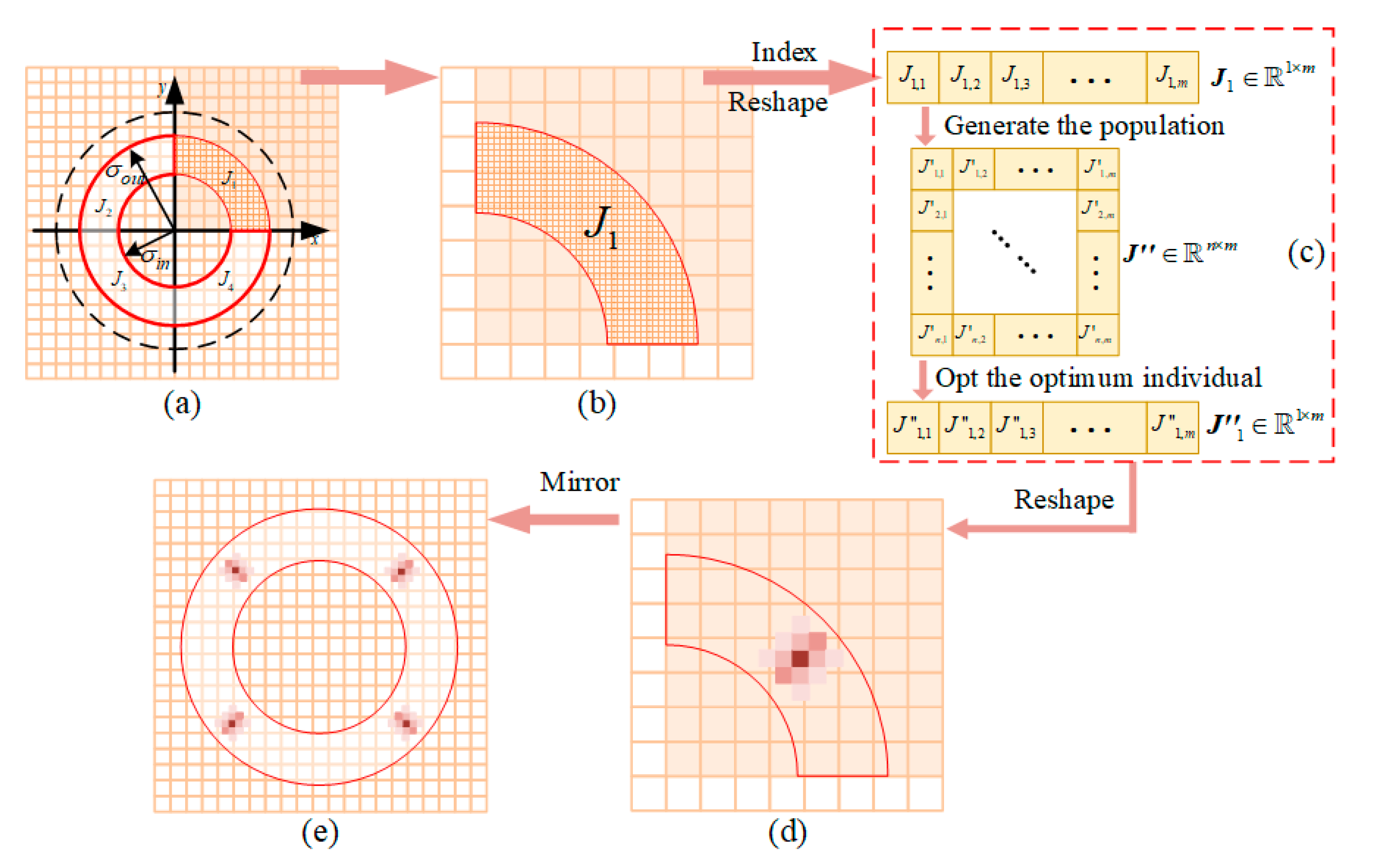 Applsci 13 05708 g002