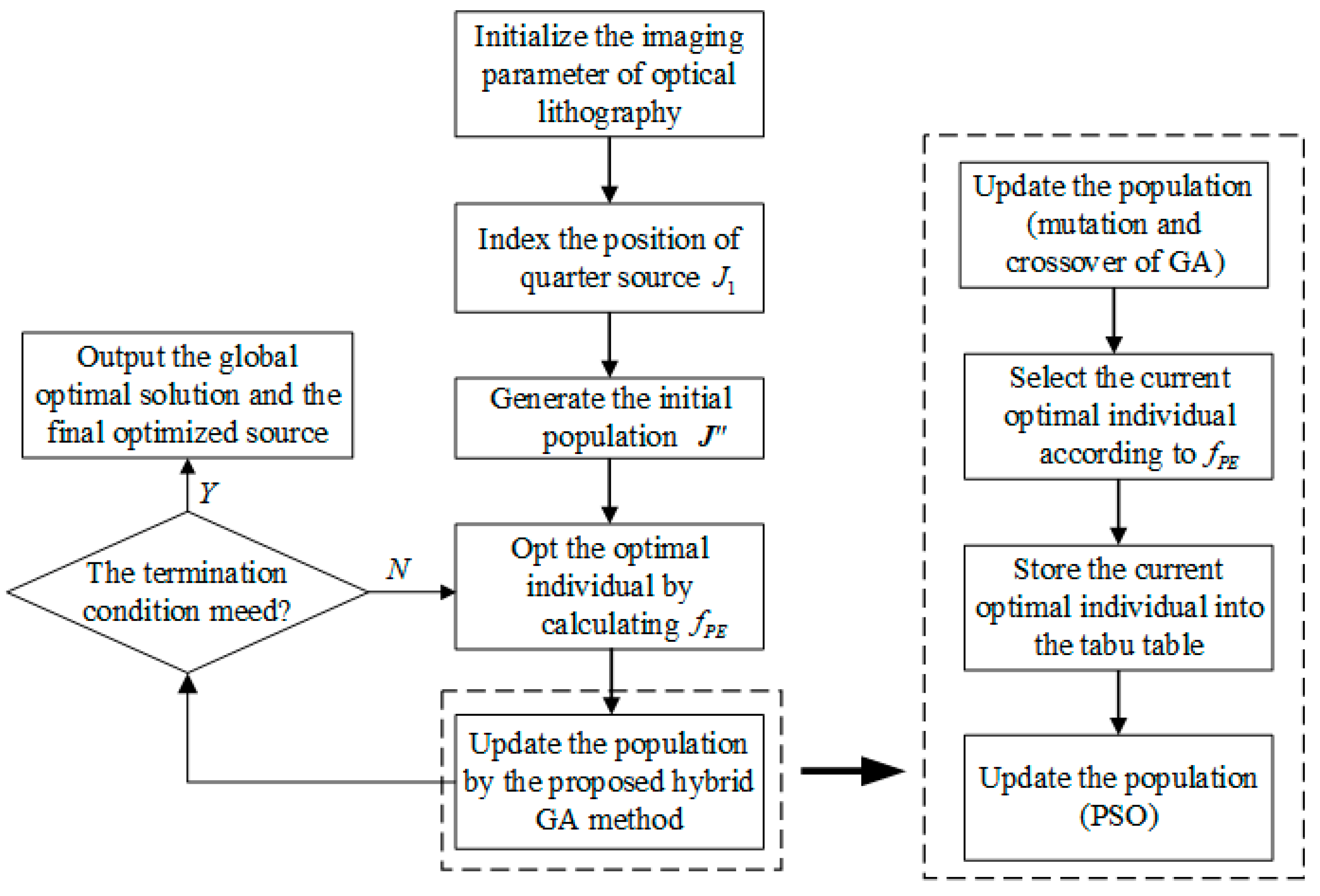 Applsci 13 05708 g003
