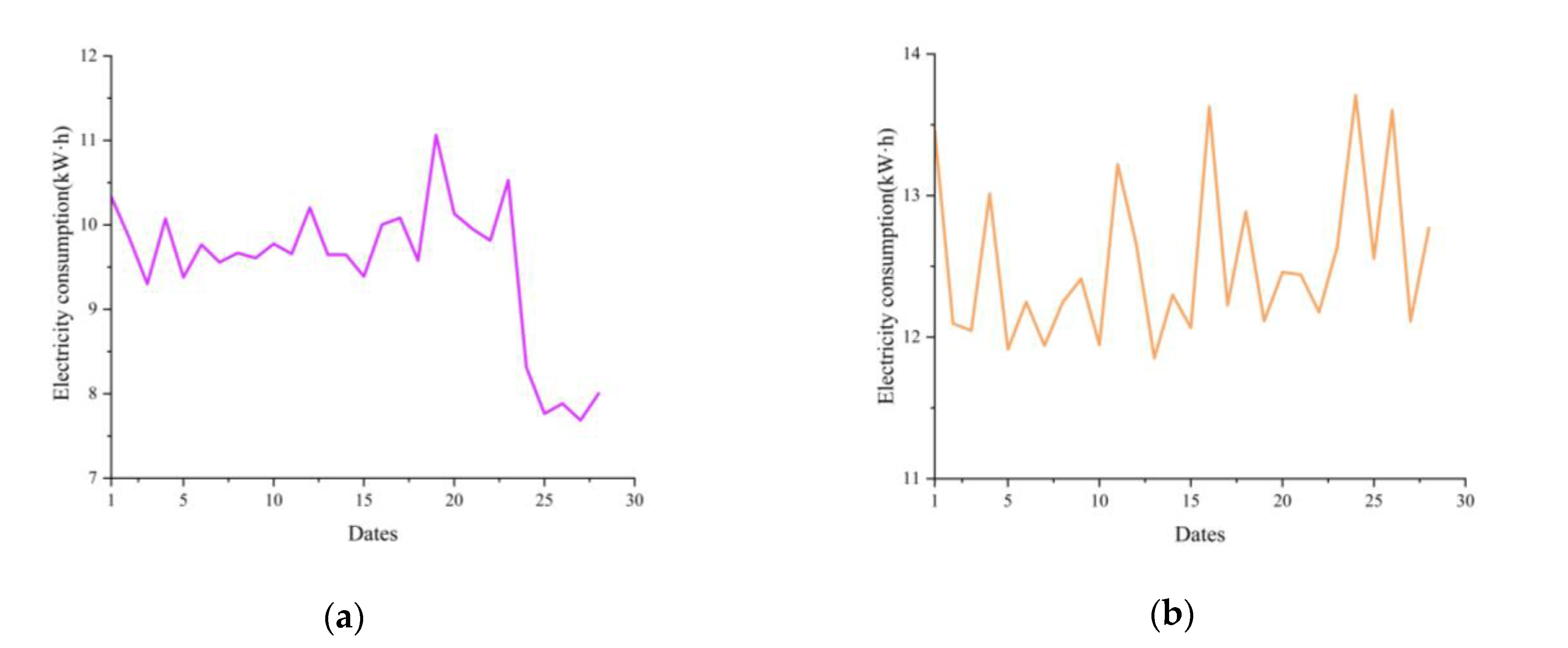 Applsci 13 05710 g003