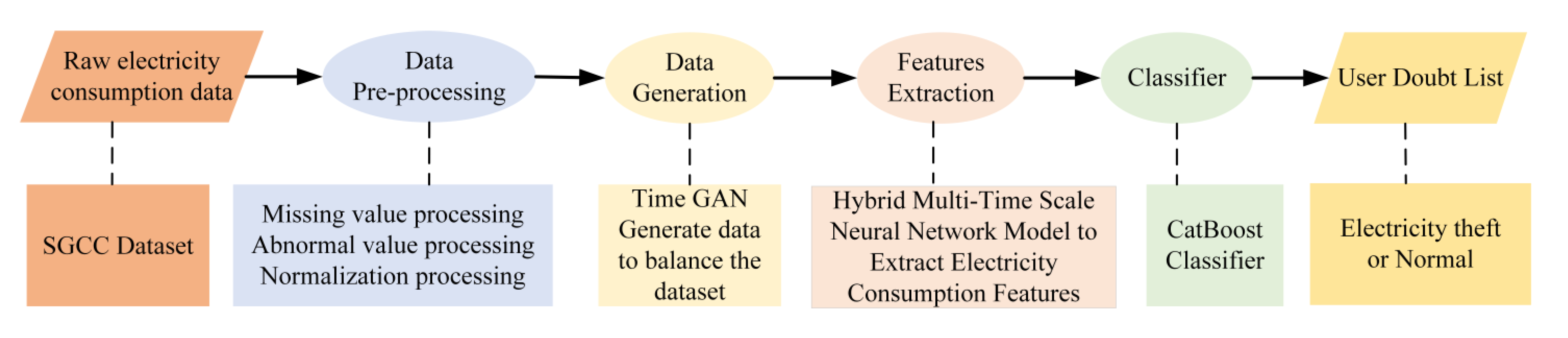 Applsci 13 05710 g008
