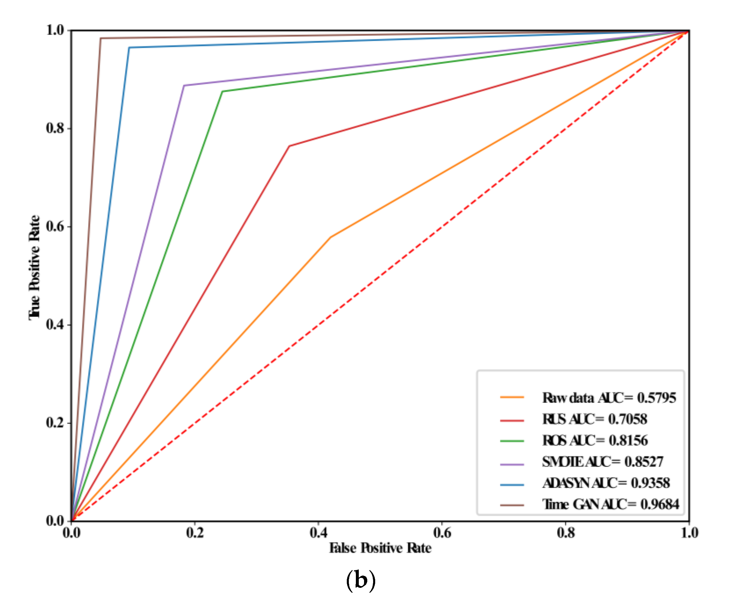 Applsci 13 05710 g016b