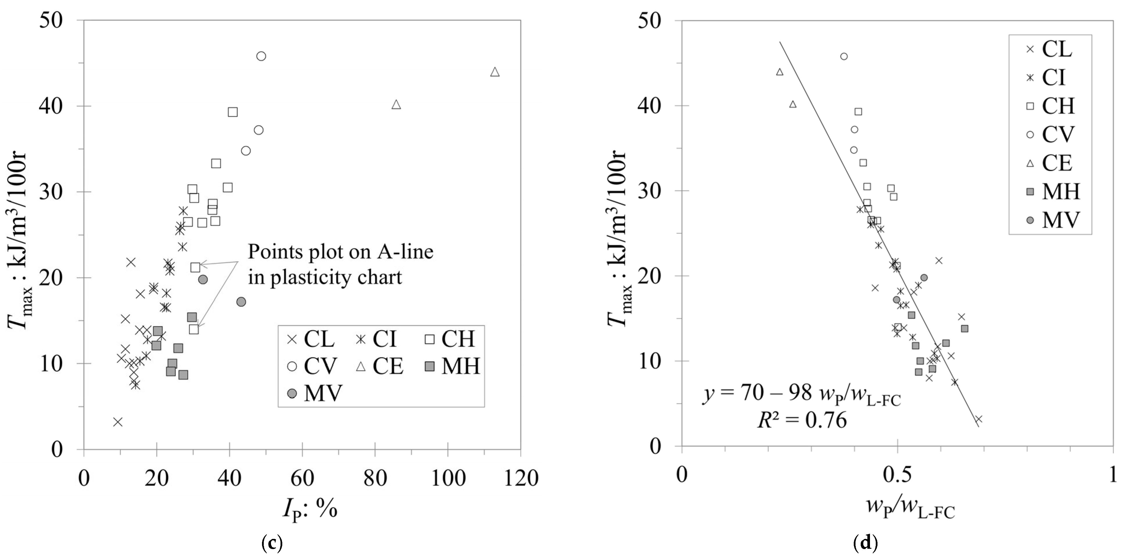 Applsci 13 05711 g006b