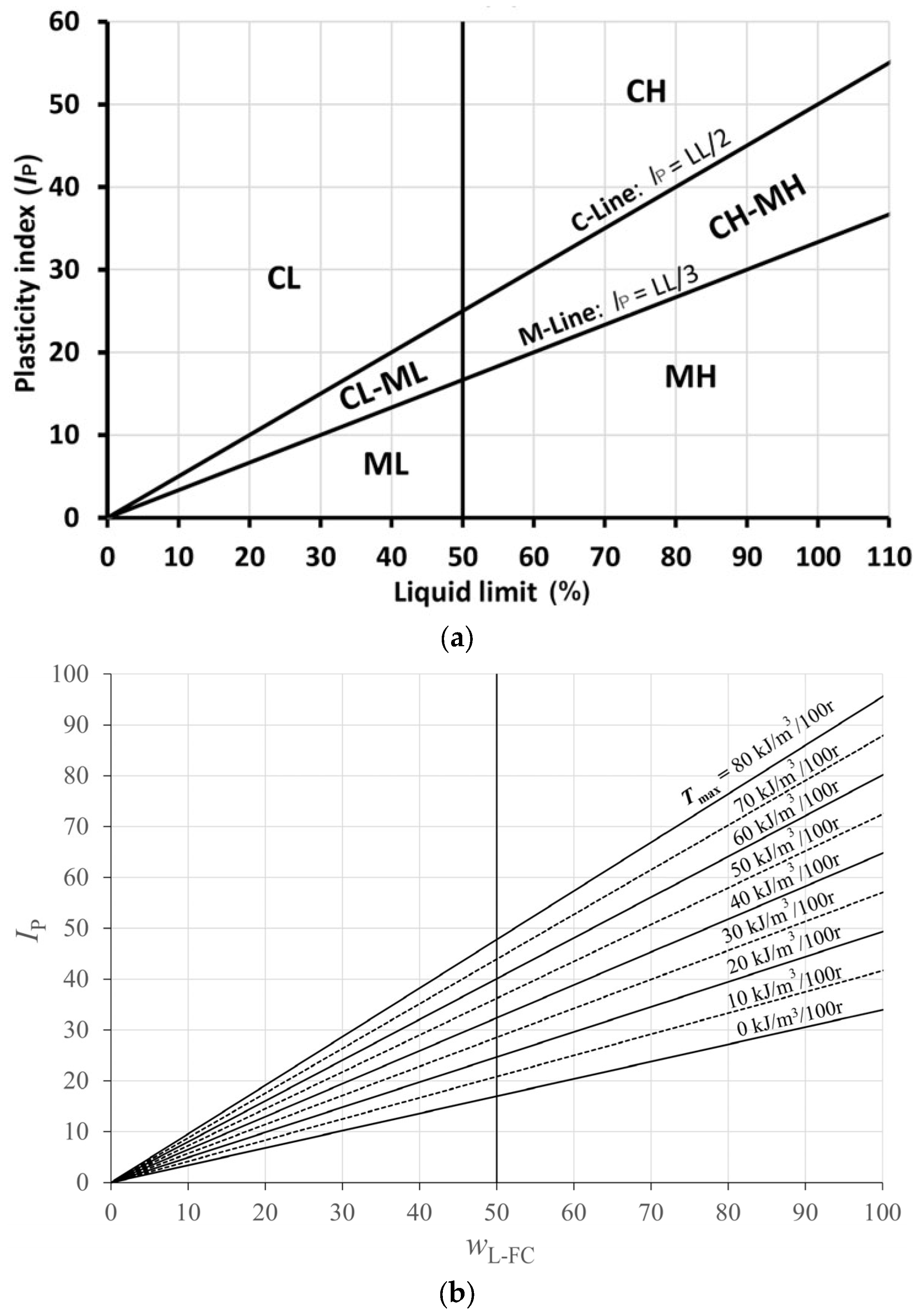 Applsci 13 05711 g007