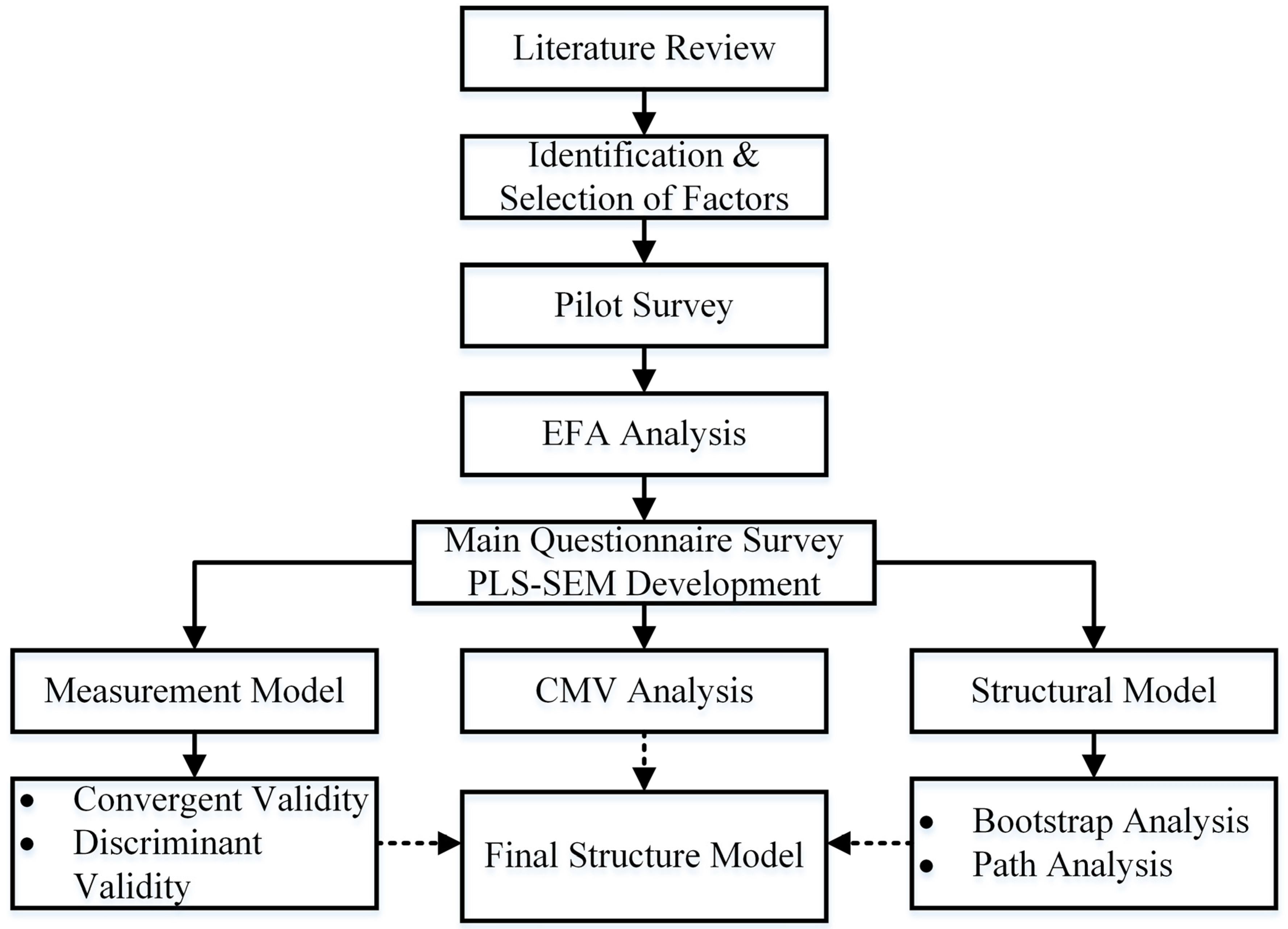 Applsci 13 05713 g001