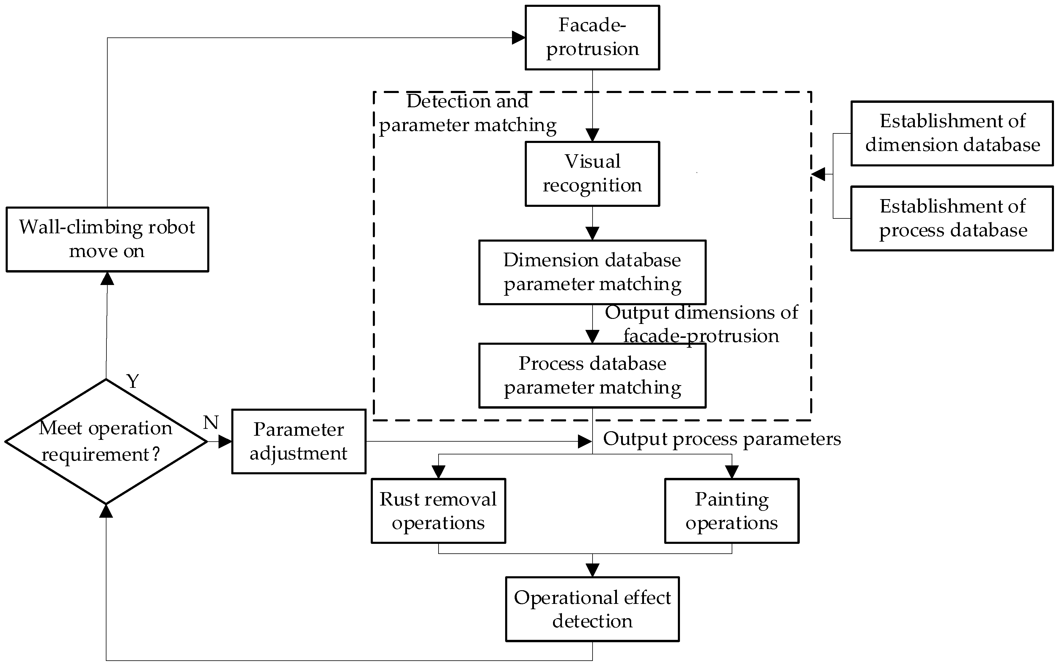 Applsci 13 05721 g002