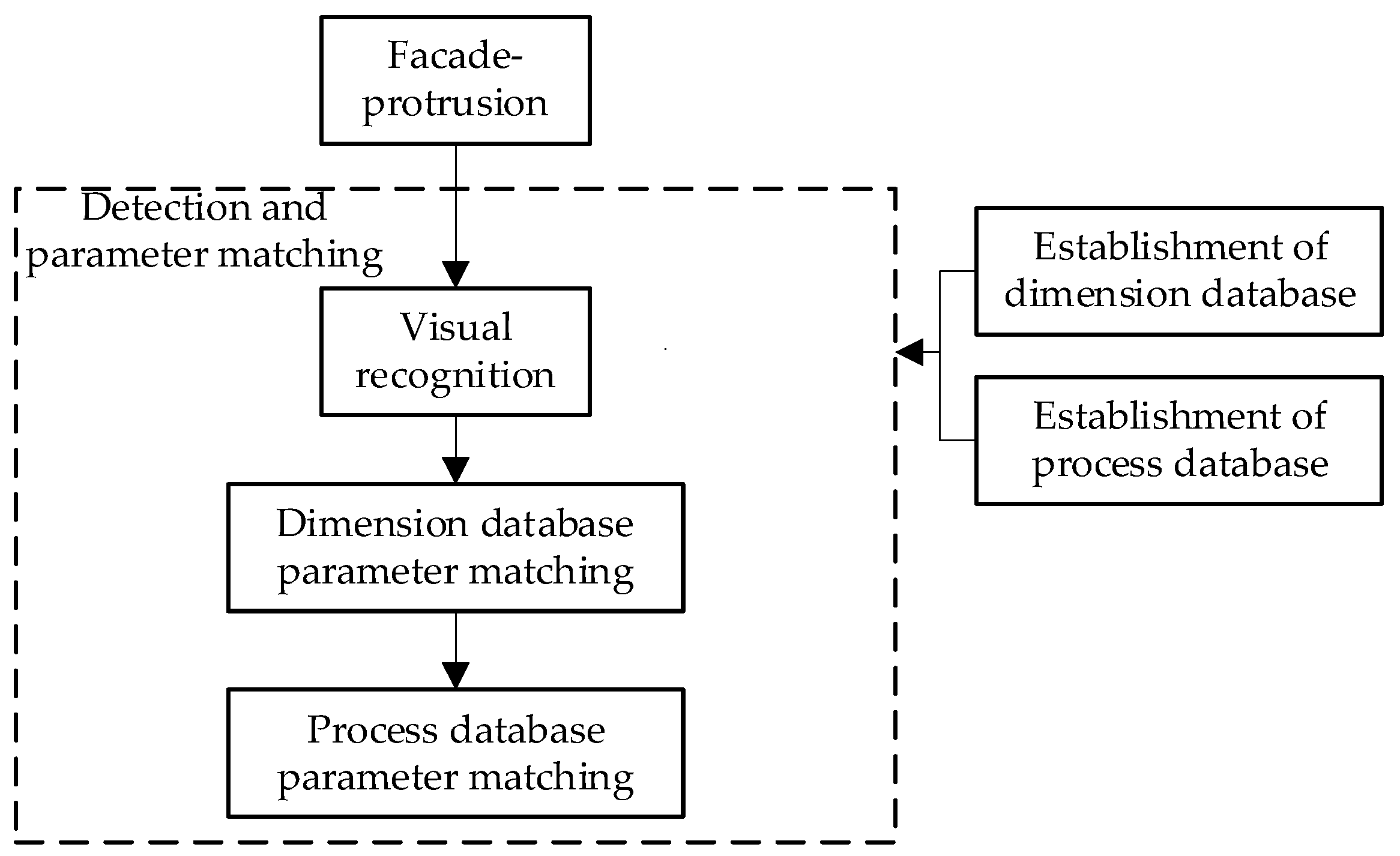 Applsci 13 05721 g003