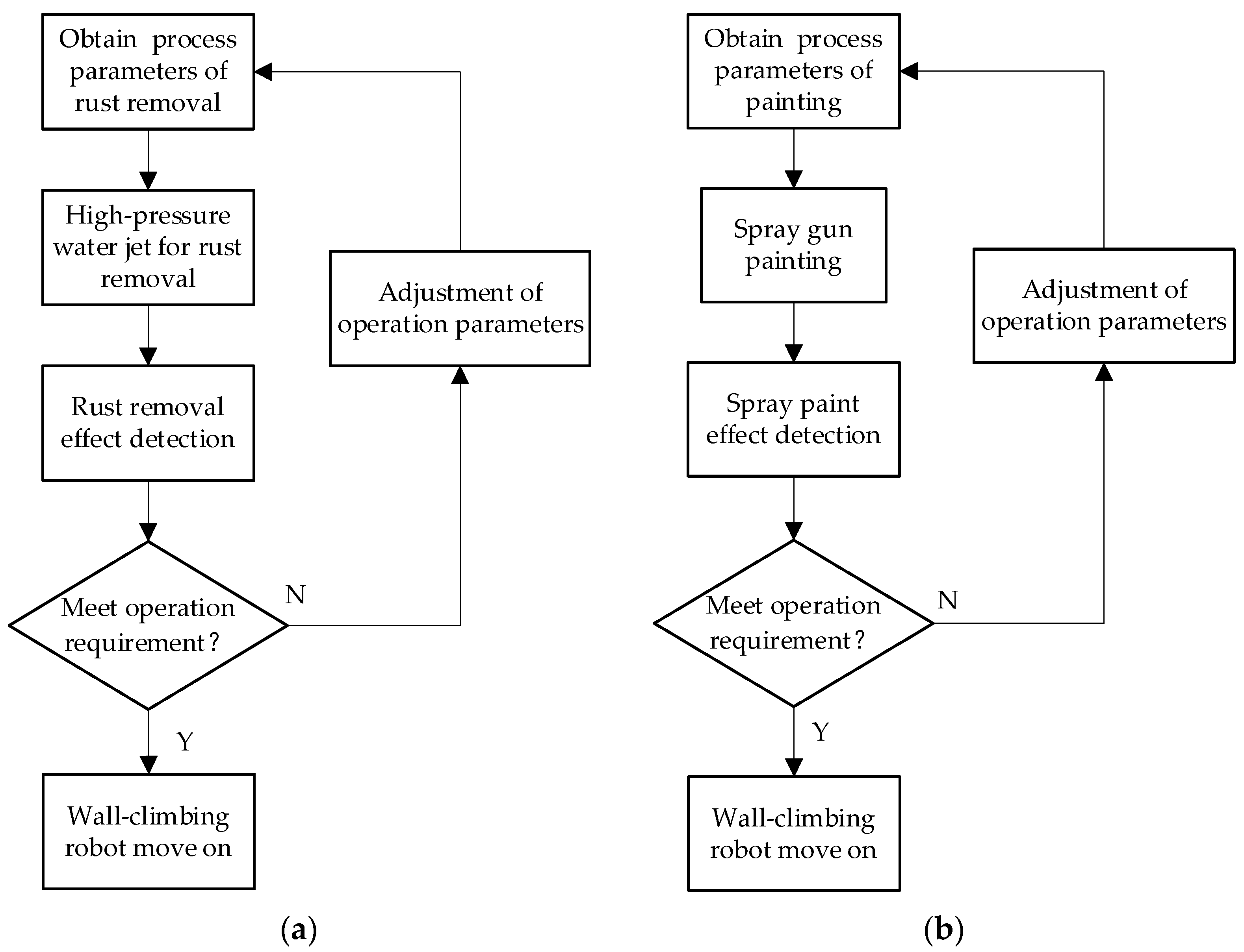 Applsci 13 05721 g005