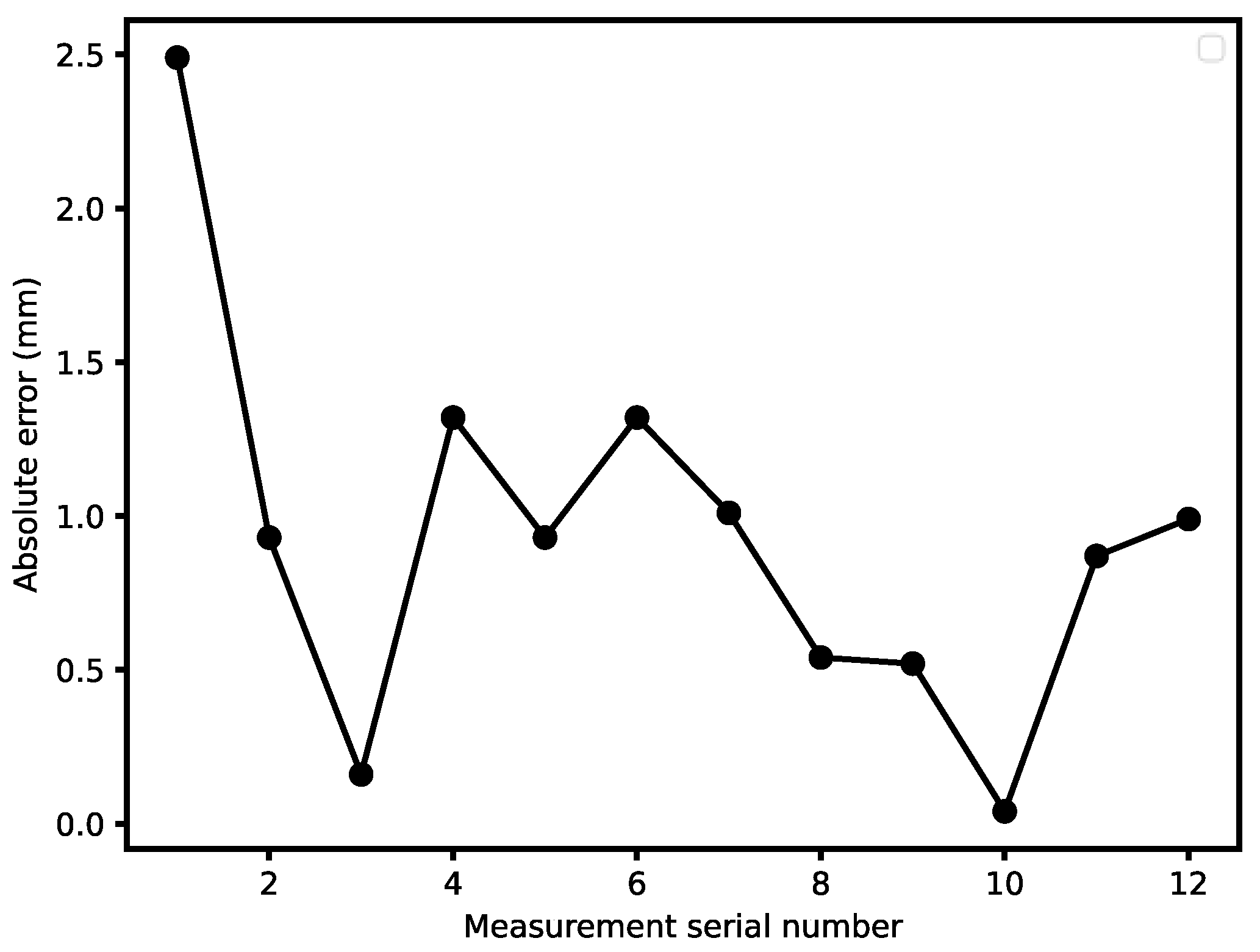 Applsci 13 05721 g012
